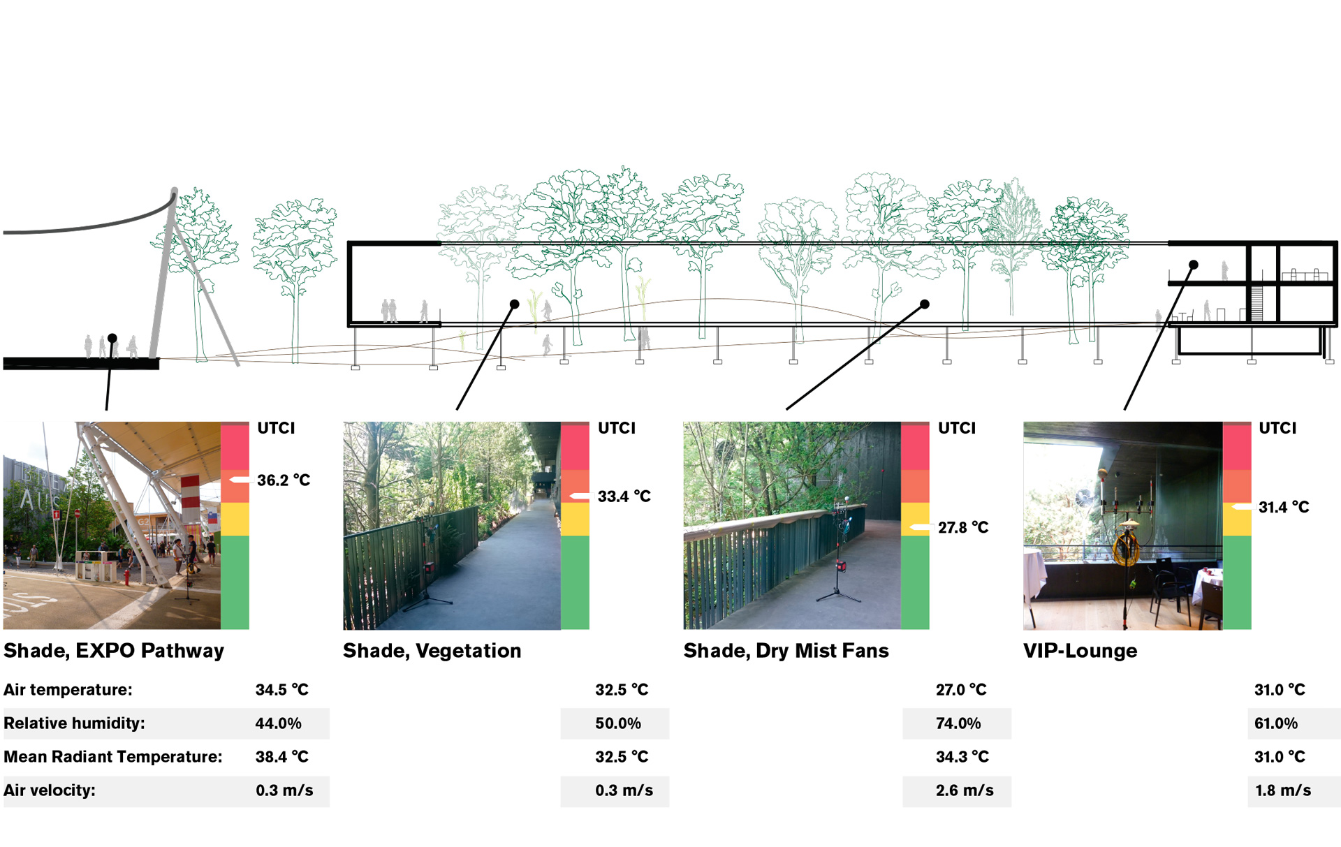EXPO Pavillon 2015 - BREATHE. AUSTRIA