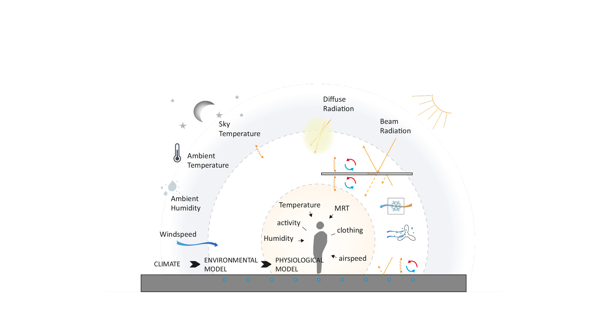EXPO Pavillon 2015 - BREATHE. AUSTRIA
