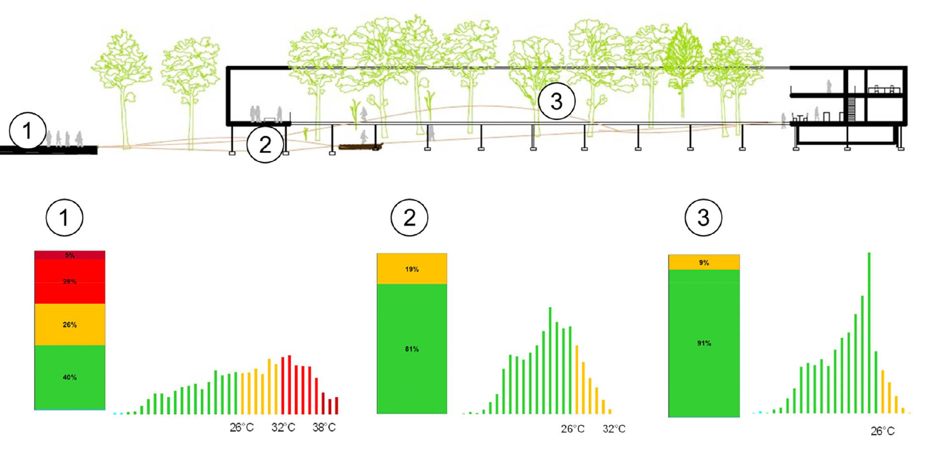 EXPO Pavillon 2015 – BREATHE. AUSTRIA
