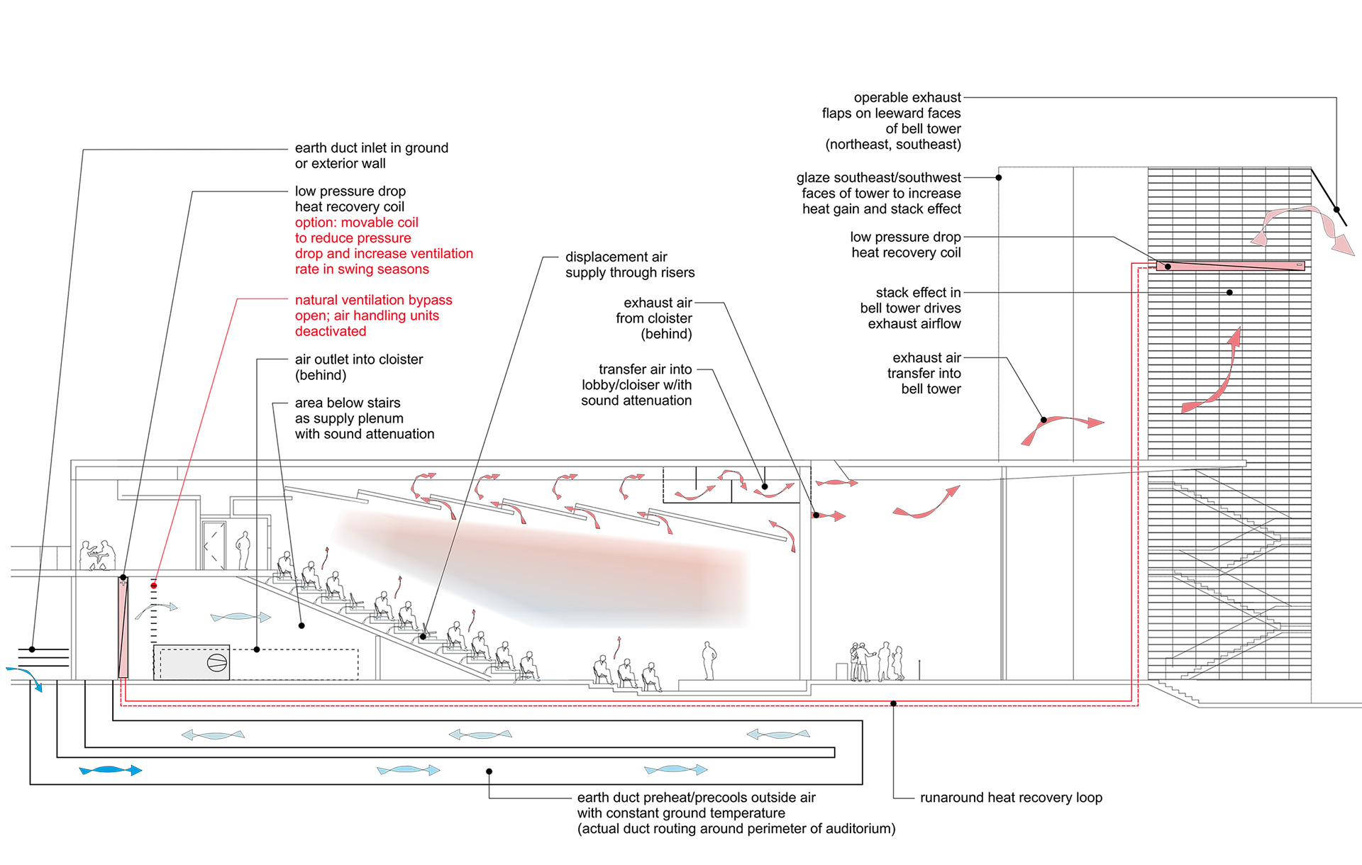 Balsillie School of International Affairs