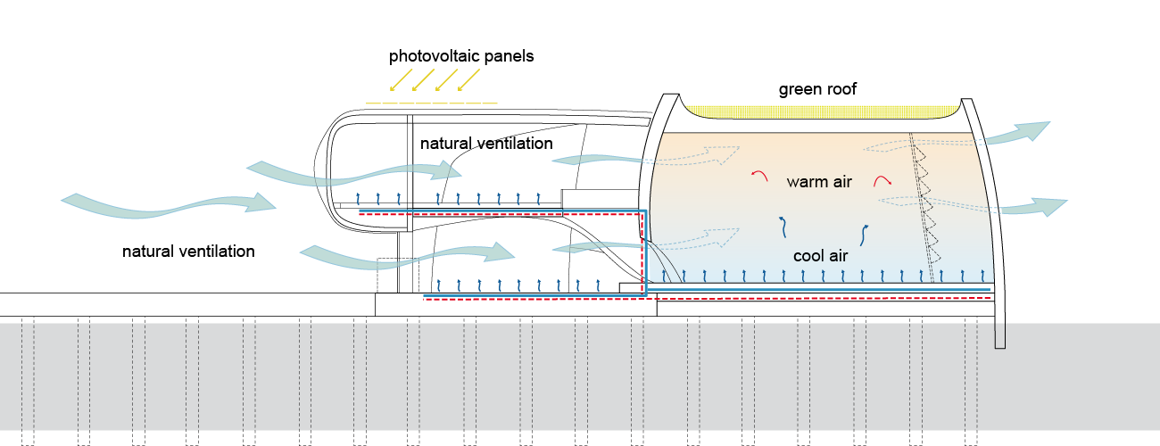 One Ocean – Pavilion EXPO 2012