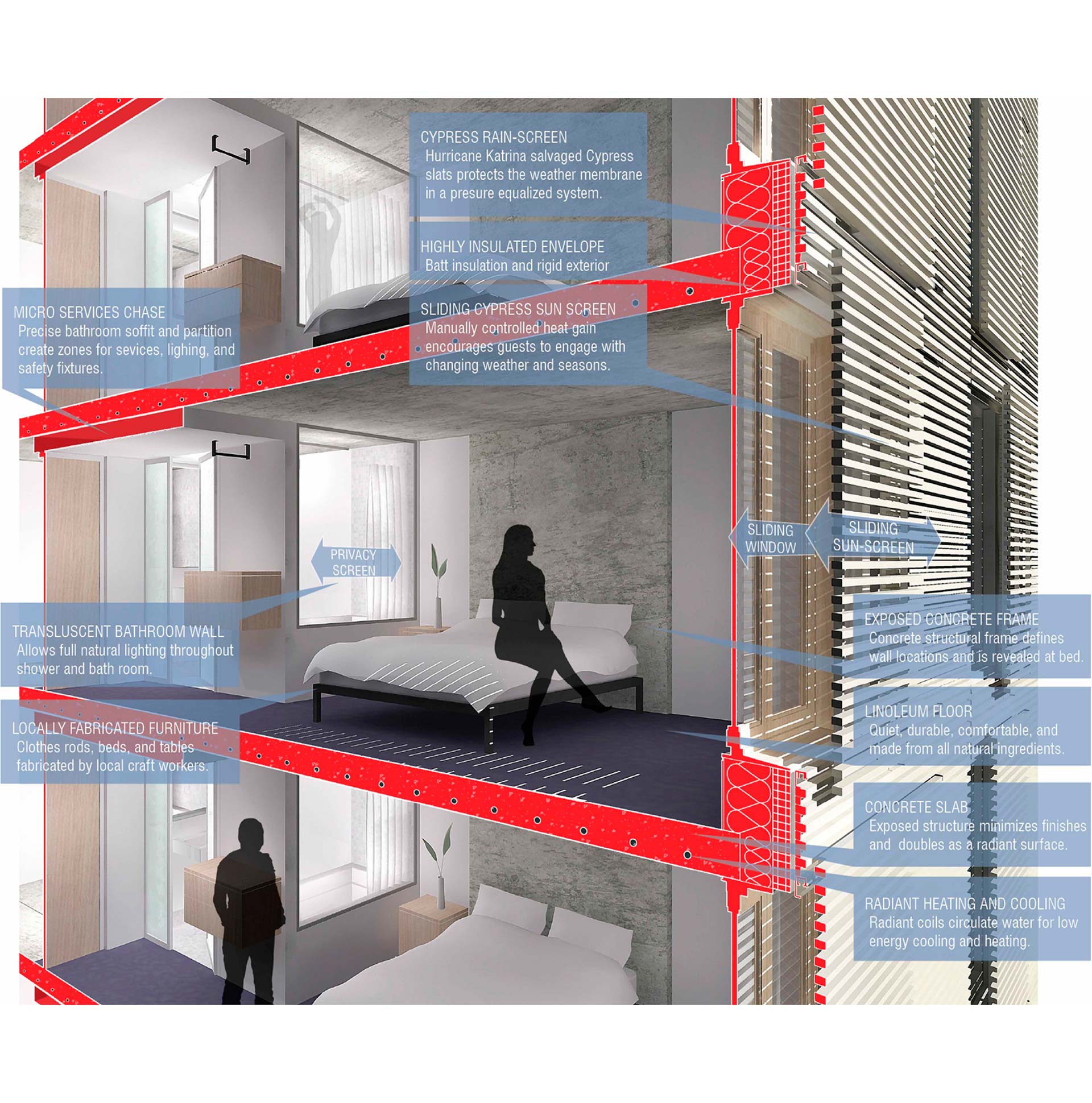 Ensemble d’Habitations Kripalu Center