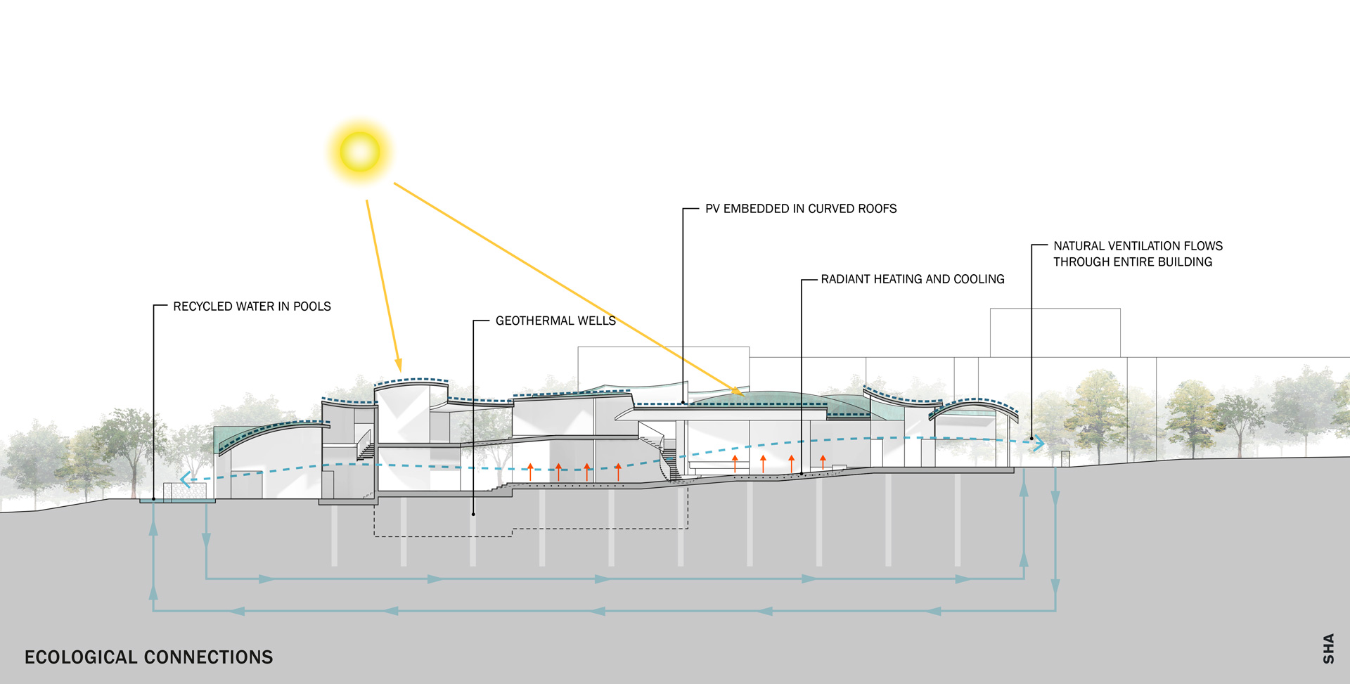 Rubenstein Commons – Institute for Advanced Studies