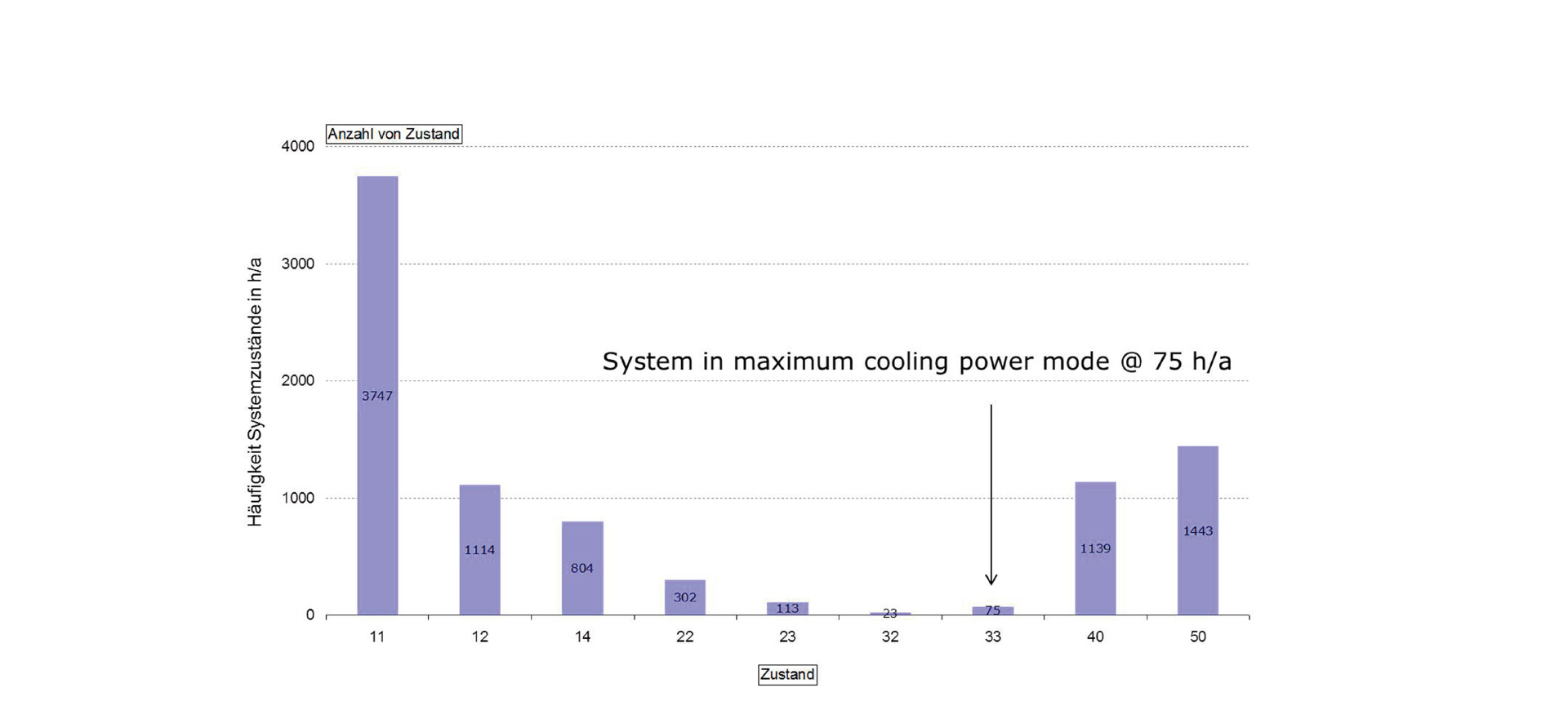 Siemens Headquarters