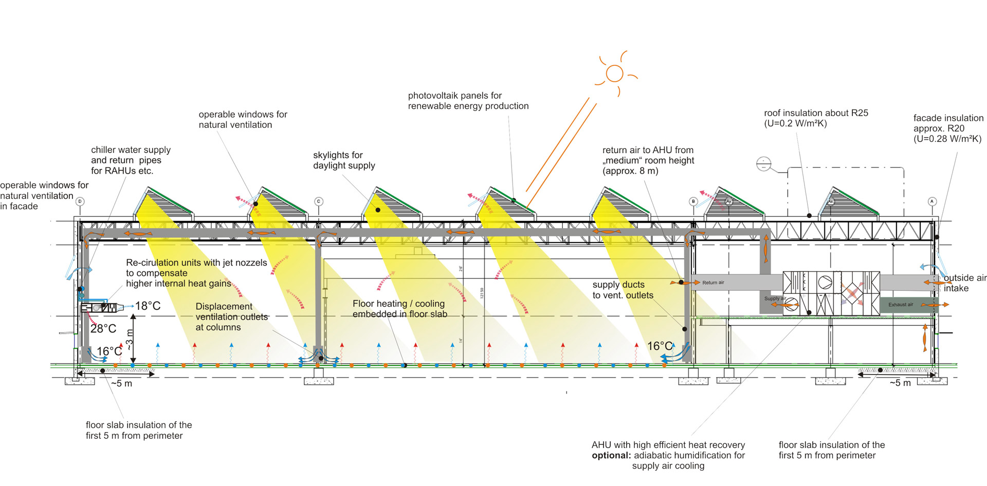 Athena Automation Industrial Building