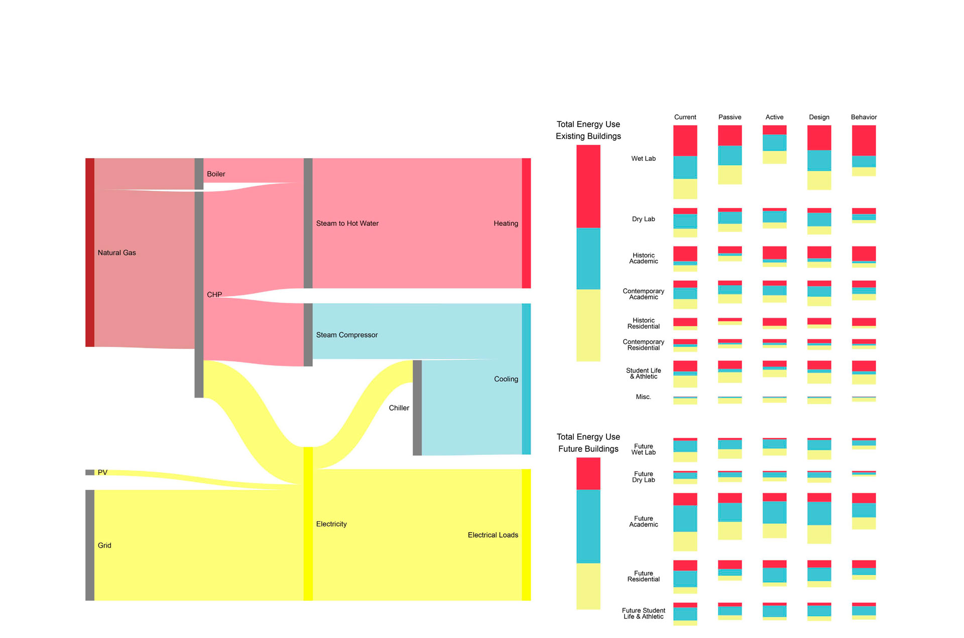 Princeton Building Energy Vision