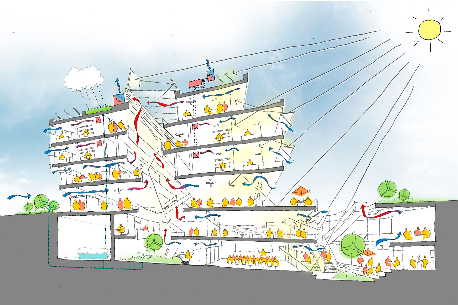 Princeton Building Energy Vision