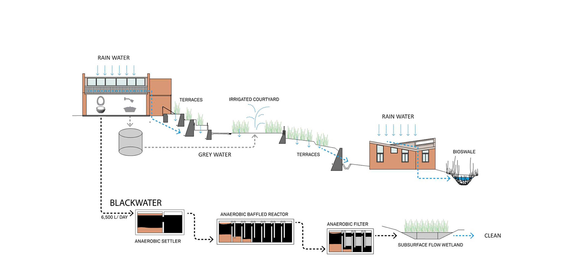 Bayalpata Regional Hospital