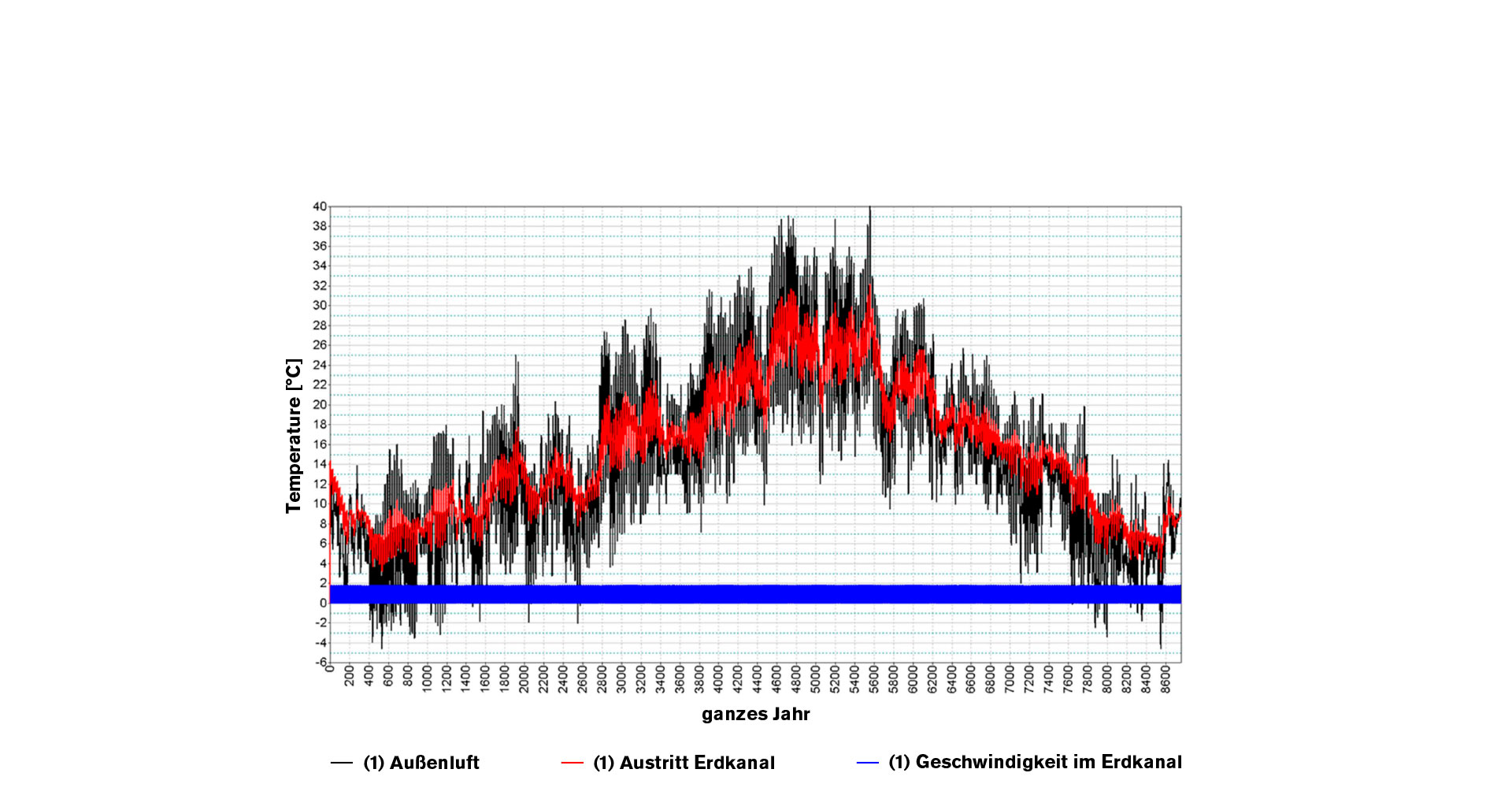 DSM Deutsche Schule Madrid