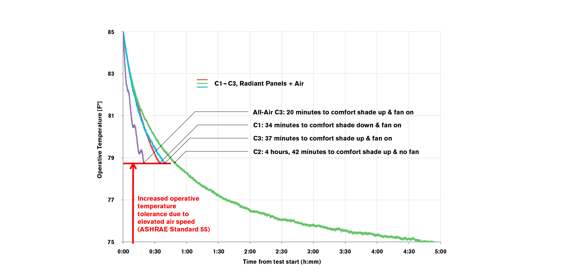 Peter B. Lewis Gateway Center