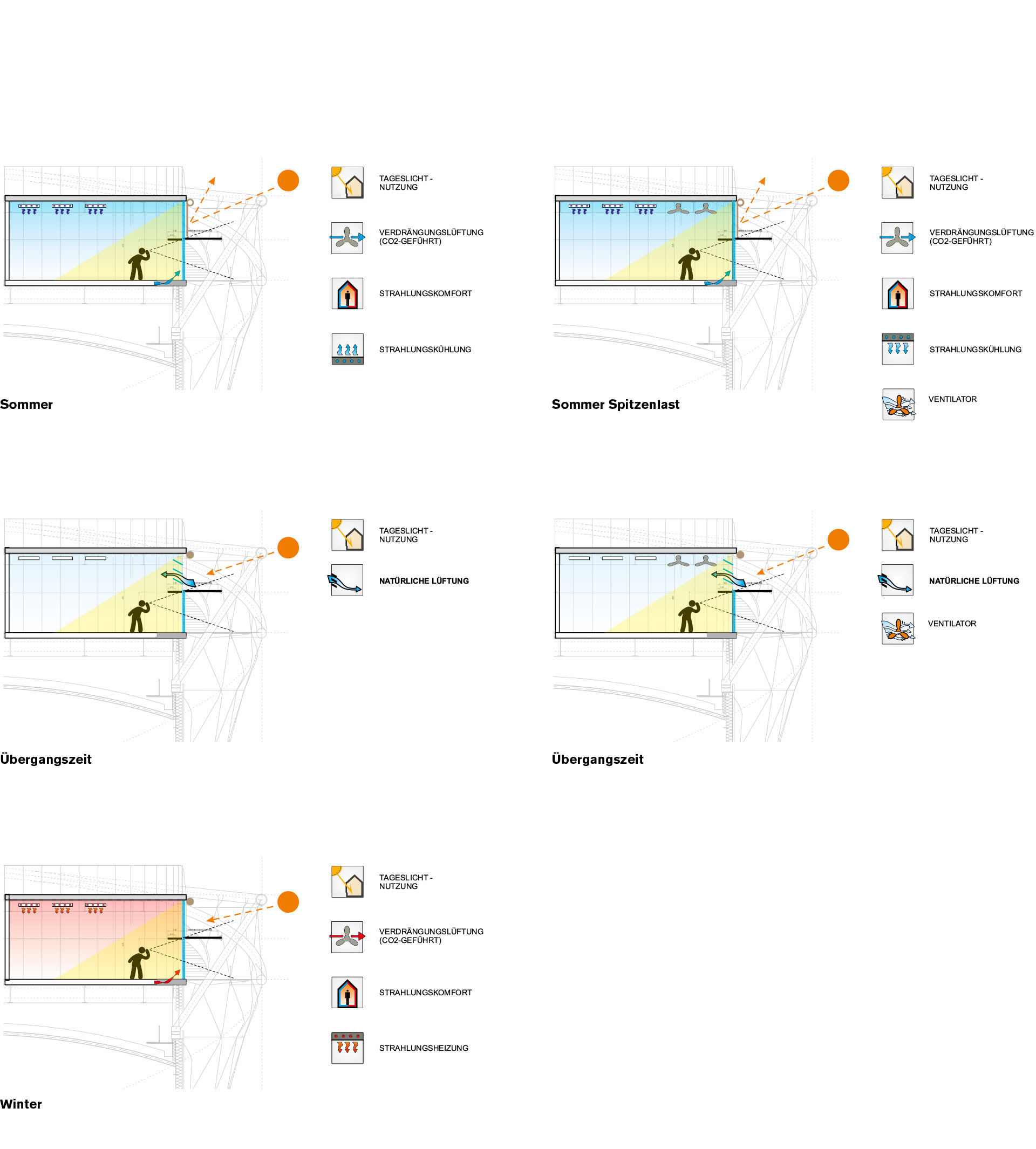 Energy and Future Storage