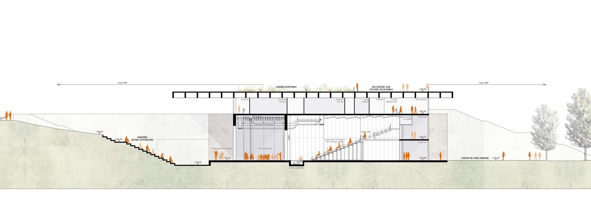 Centre culturel transfrontalier Art´Rhena