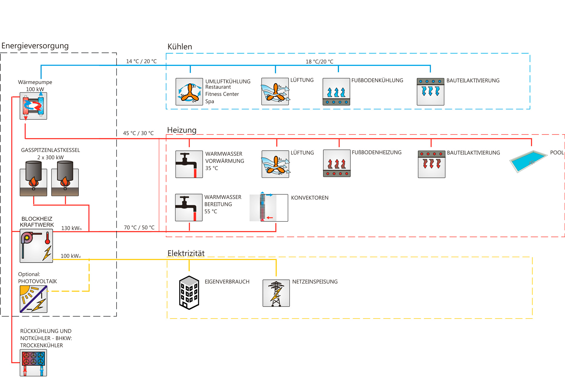 Seezeitlodge - Hotel & Spa at Lake Bostal