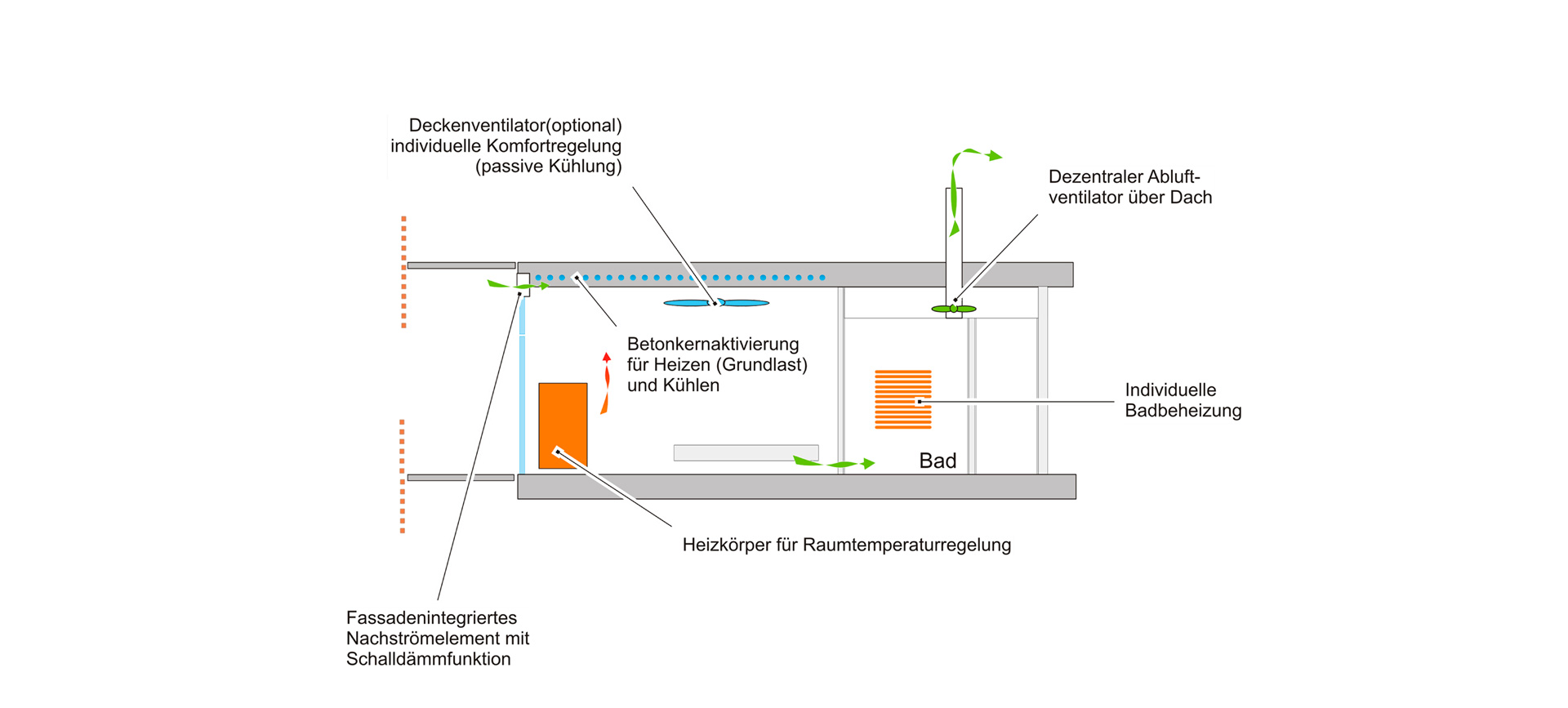 Seezeitlodge - Hotel & Spa at Lake Bostal