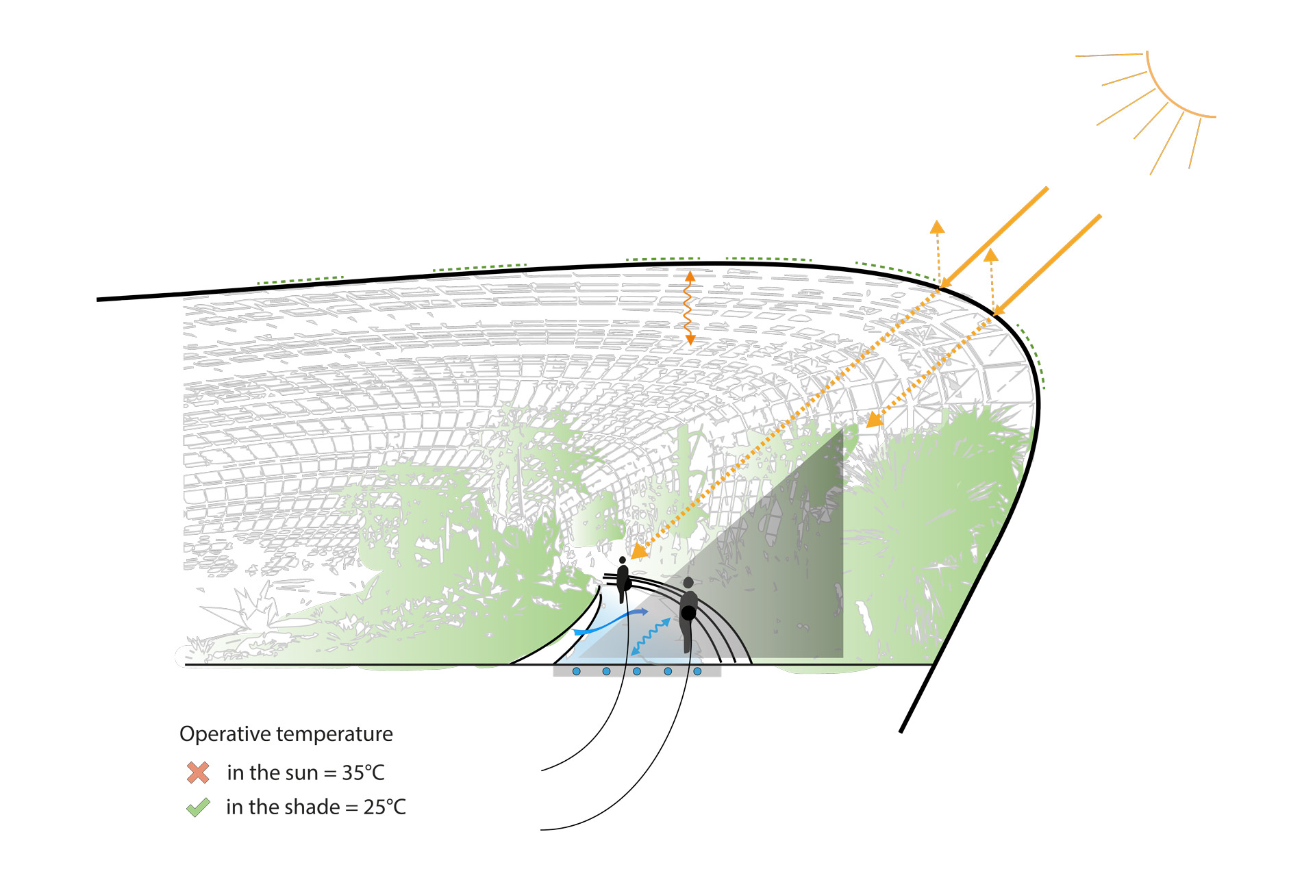 Gardens by the Bay Conservatories