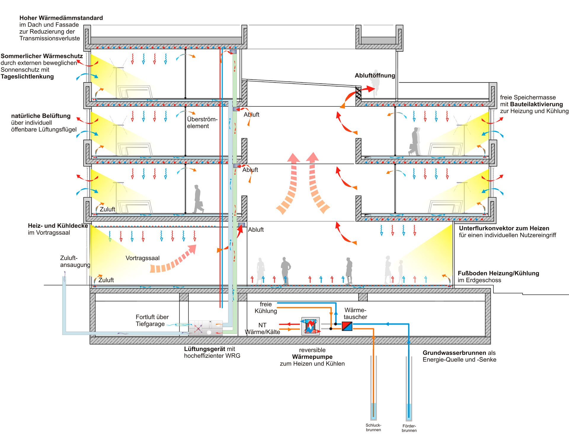 Office Südwestmetall