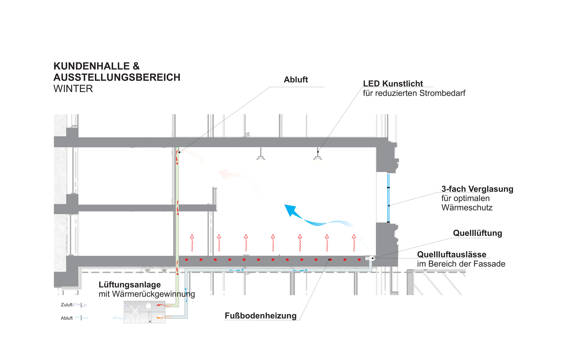Bâtiment Administratif et Résidentiel