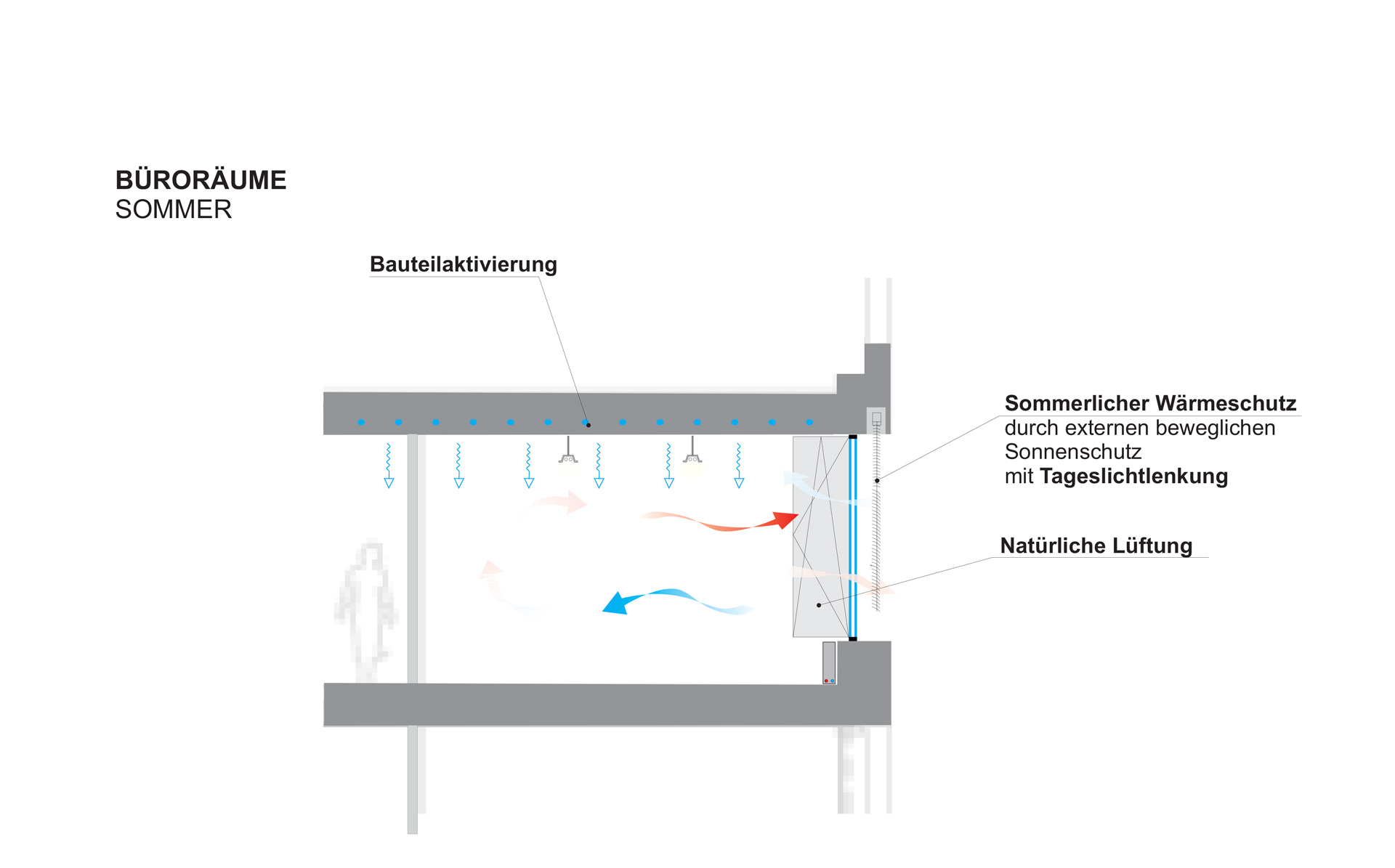 Bâtiment Administratif et Résidentiel