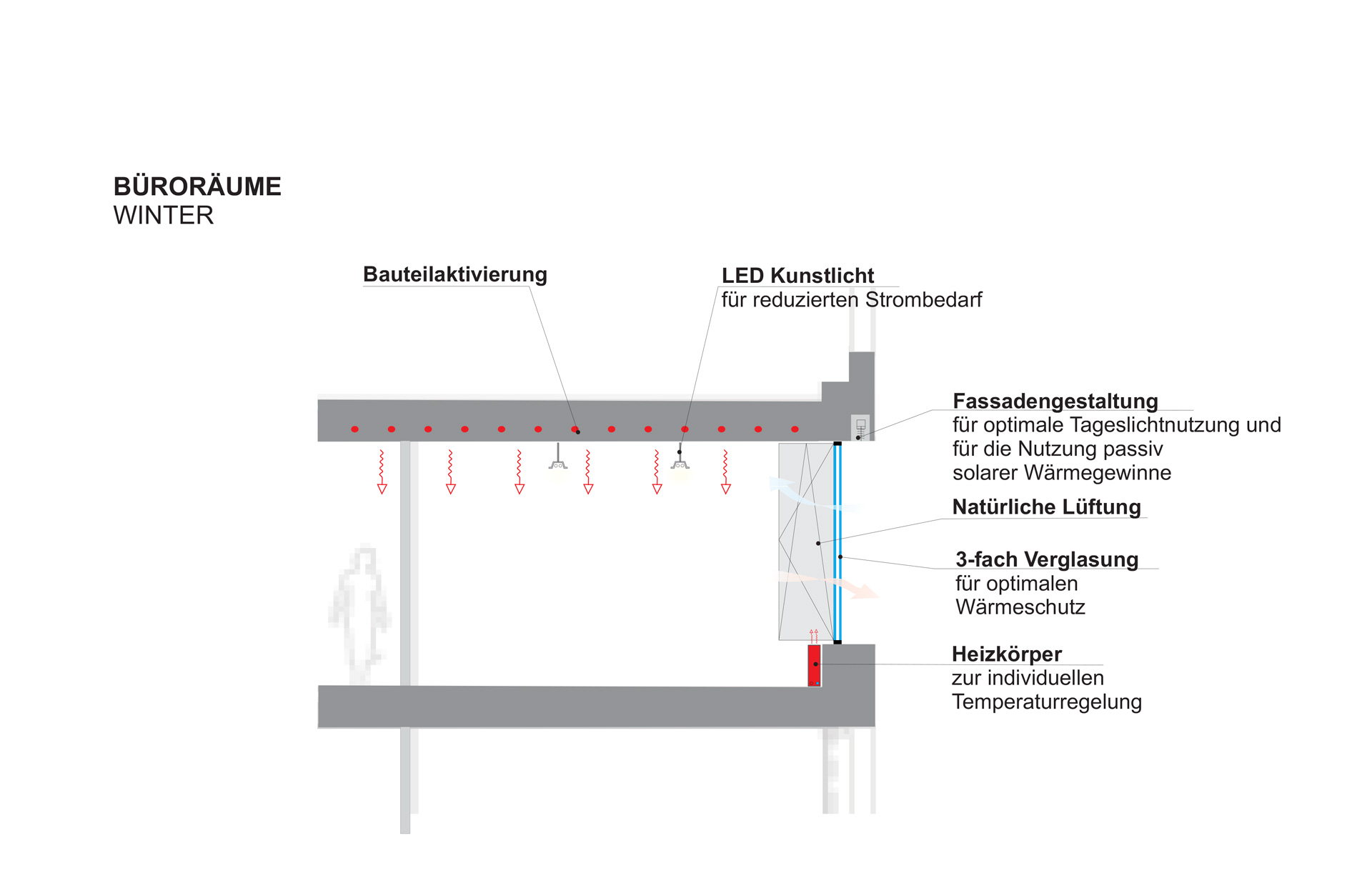 Bâtiment Administratif et Résidentiel
