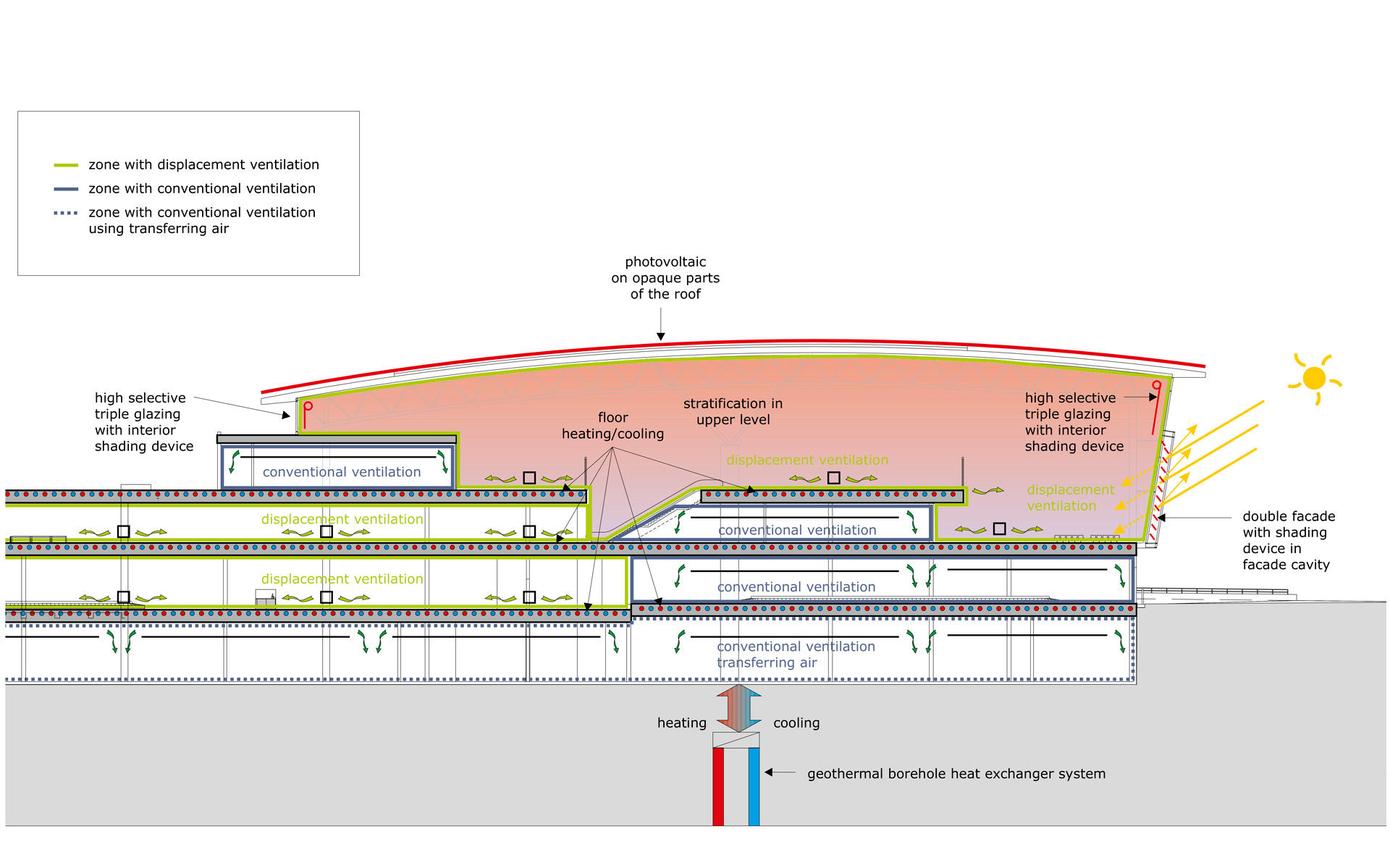 Extension Calgary International Airport