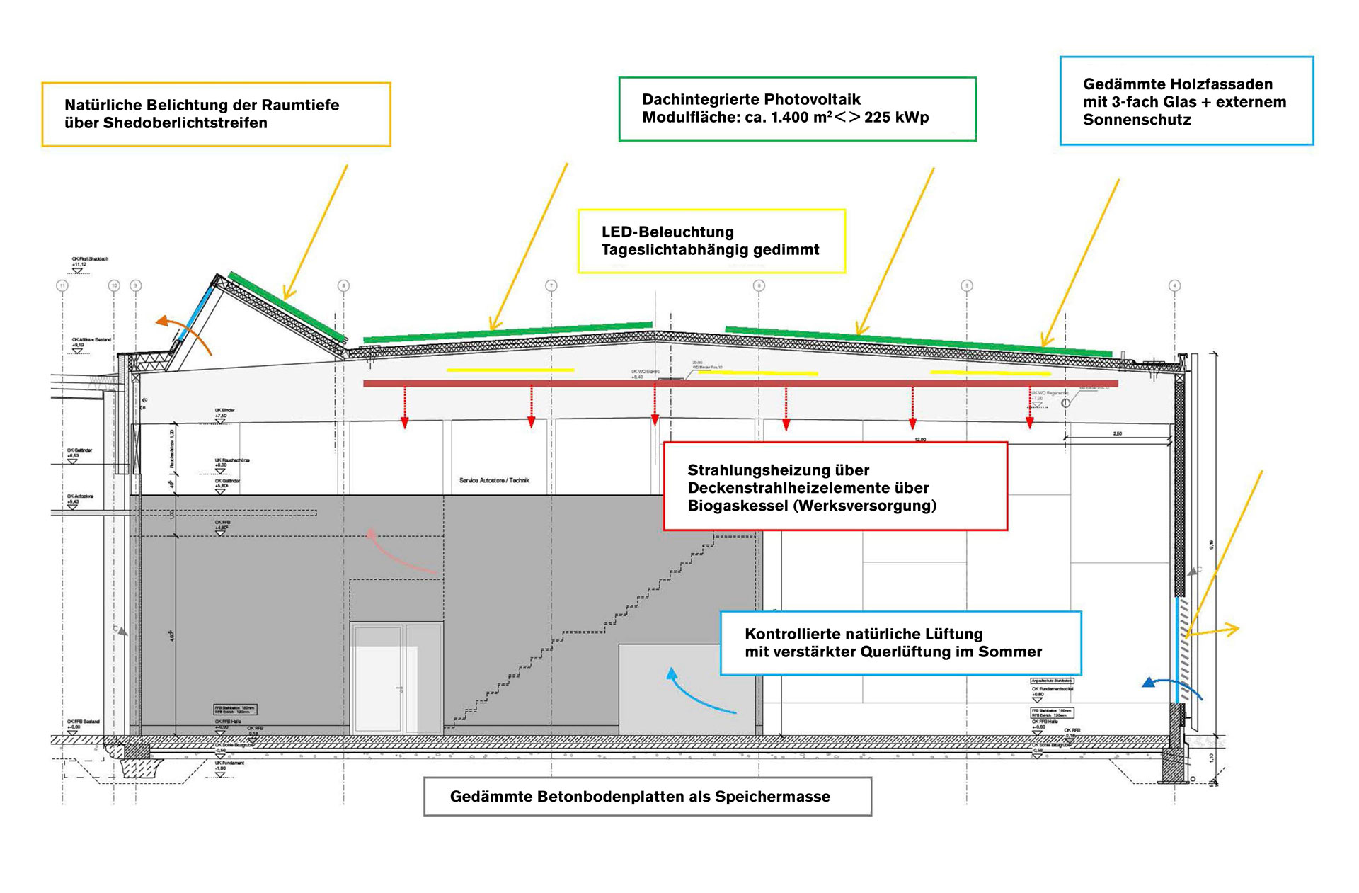 Elobau Logistikzentrum