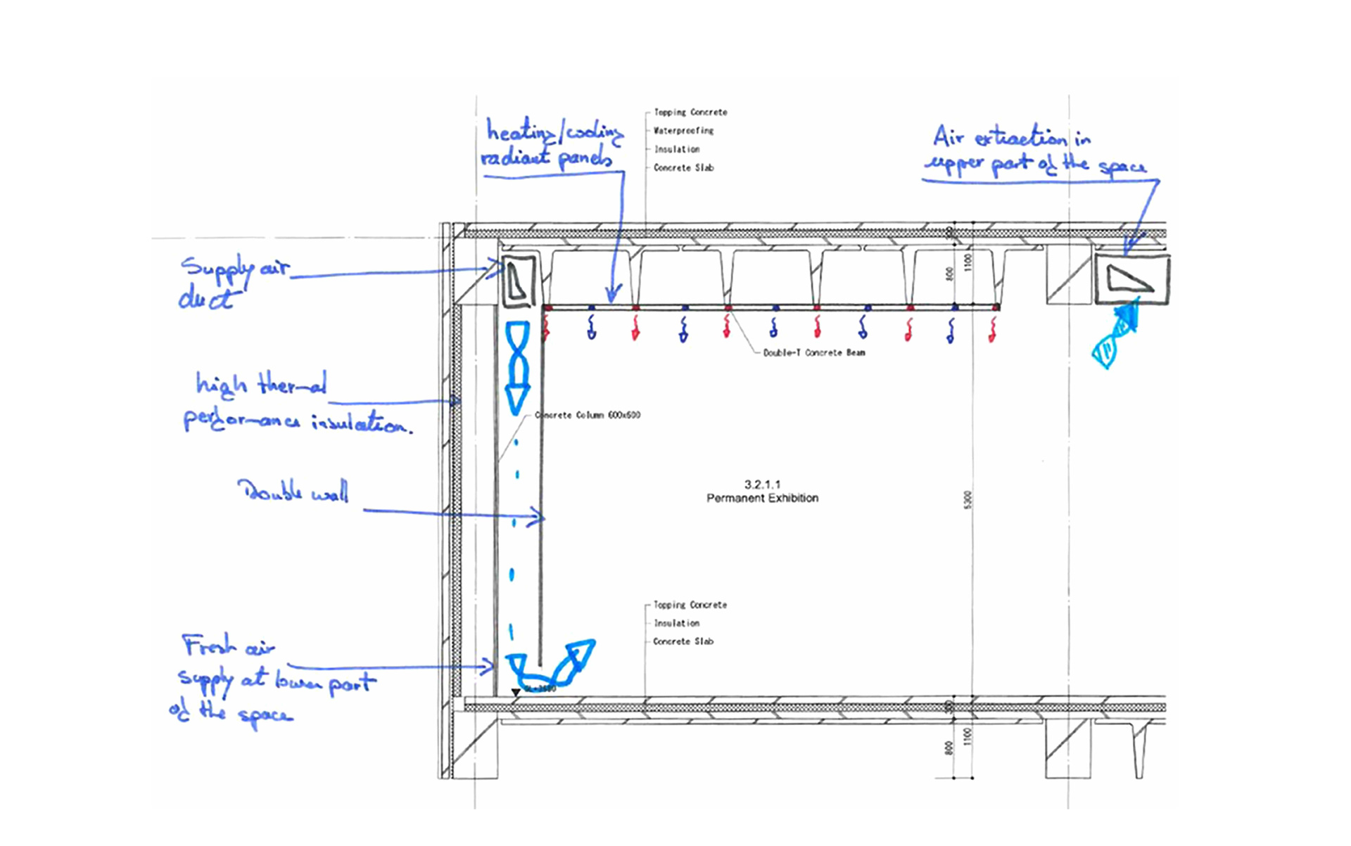 New National Gallery