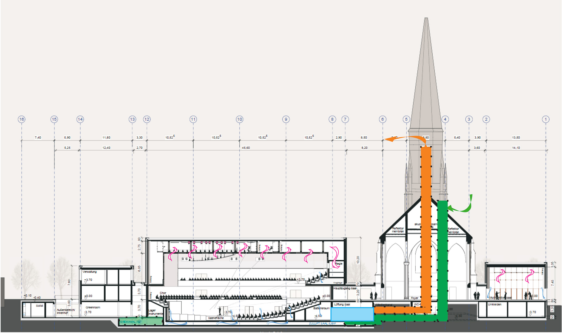 Anneliese Brost Musikforum