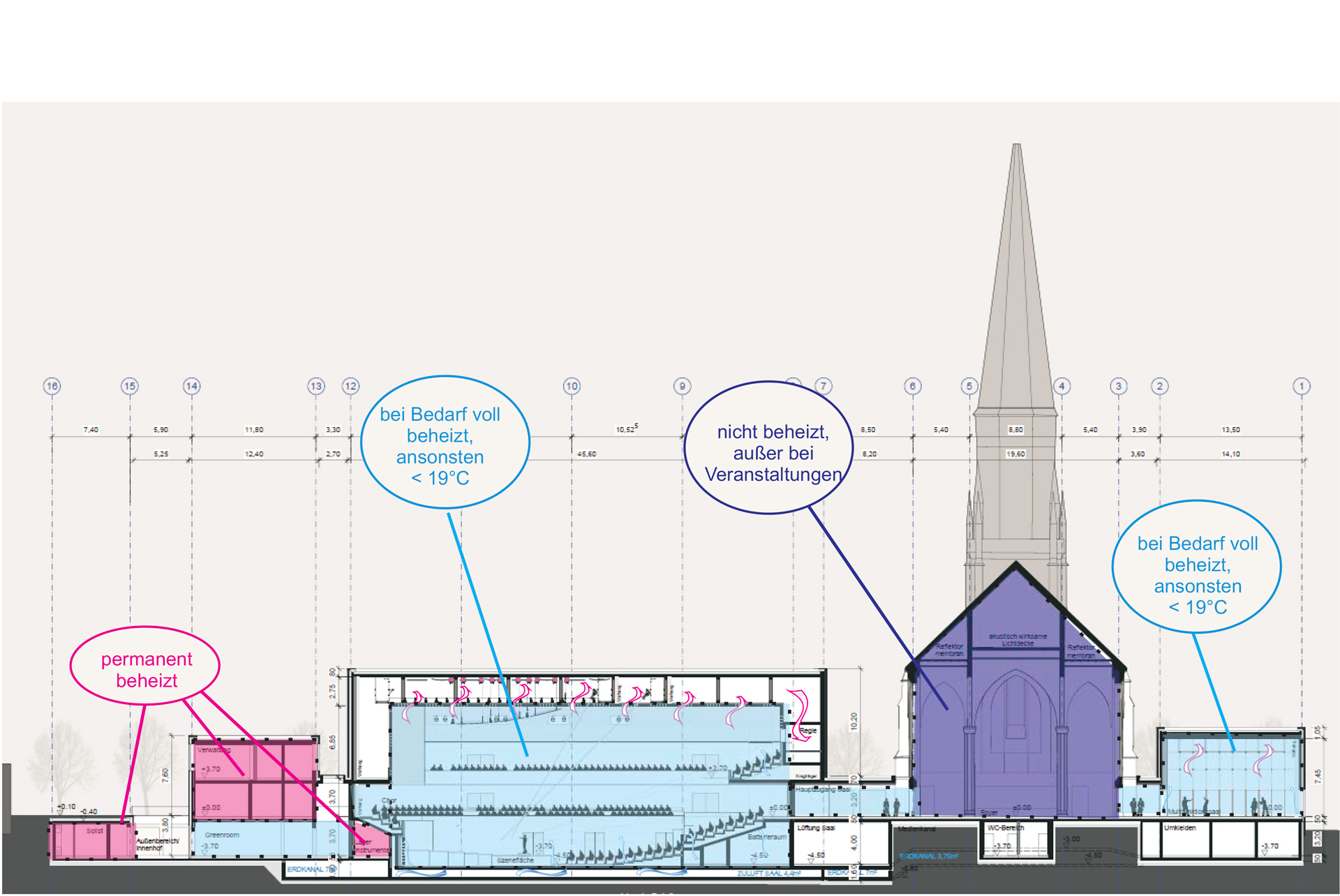 Anneliese Brost Musikforum