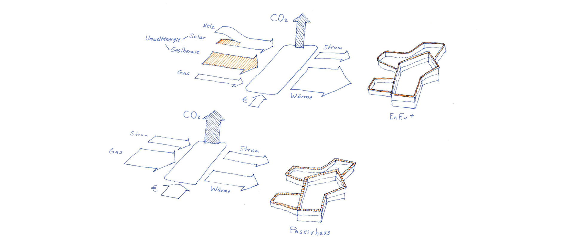 New Building Secondary School