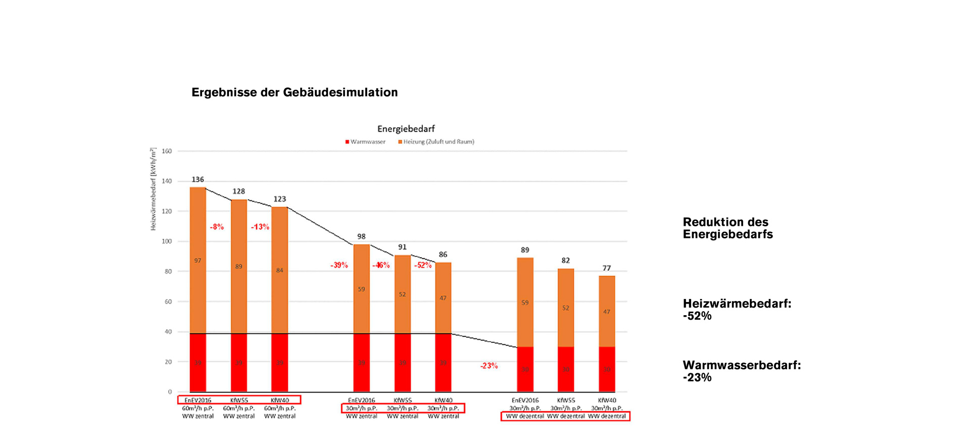 Studentisches Wohnen Regensburg