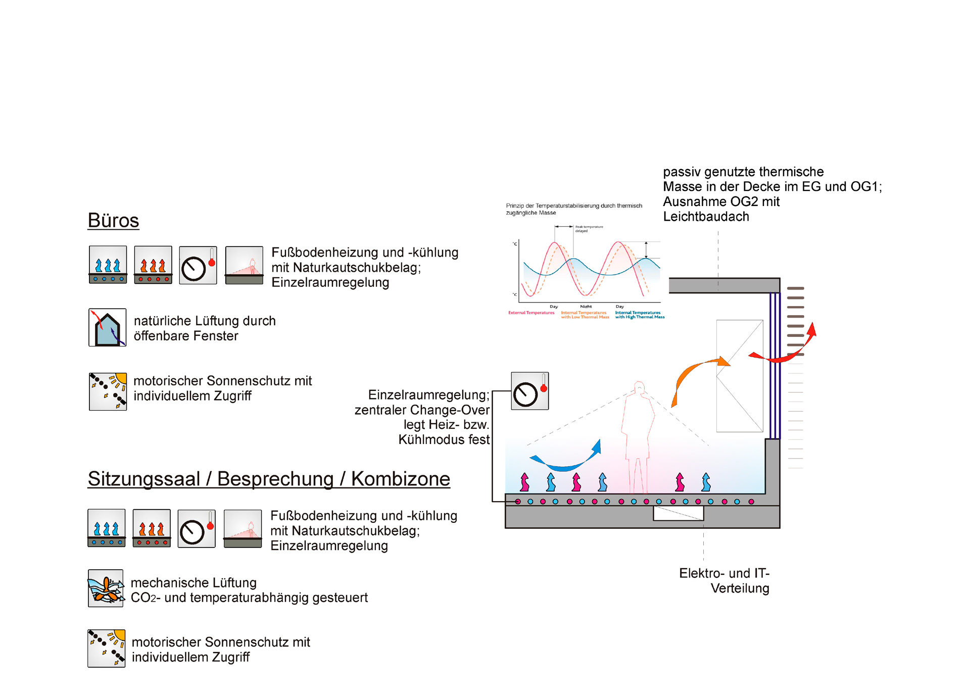 Neubau Stadtverwaltungsgebäude