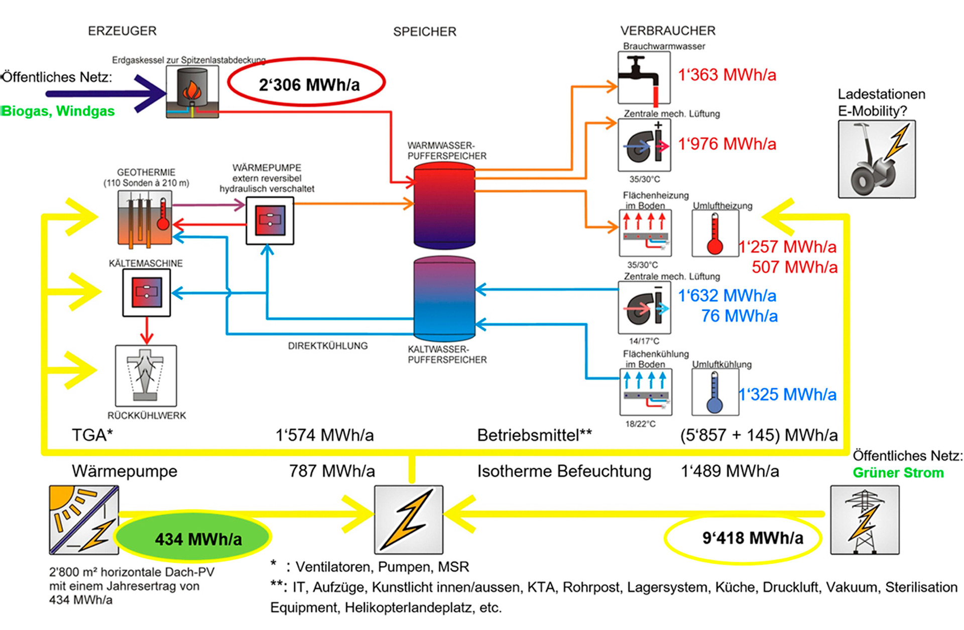 Pediatric Hospital New Building