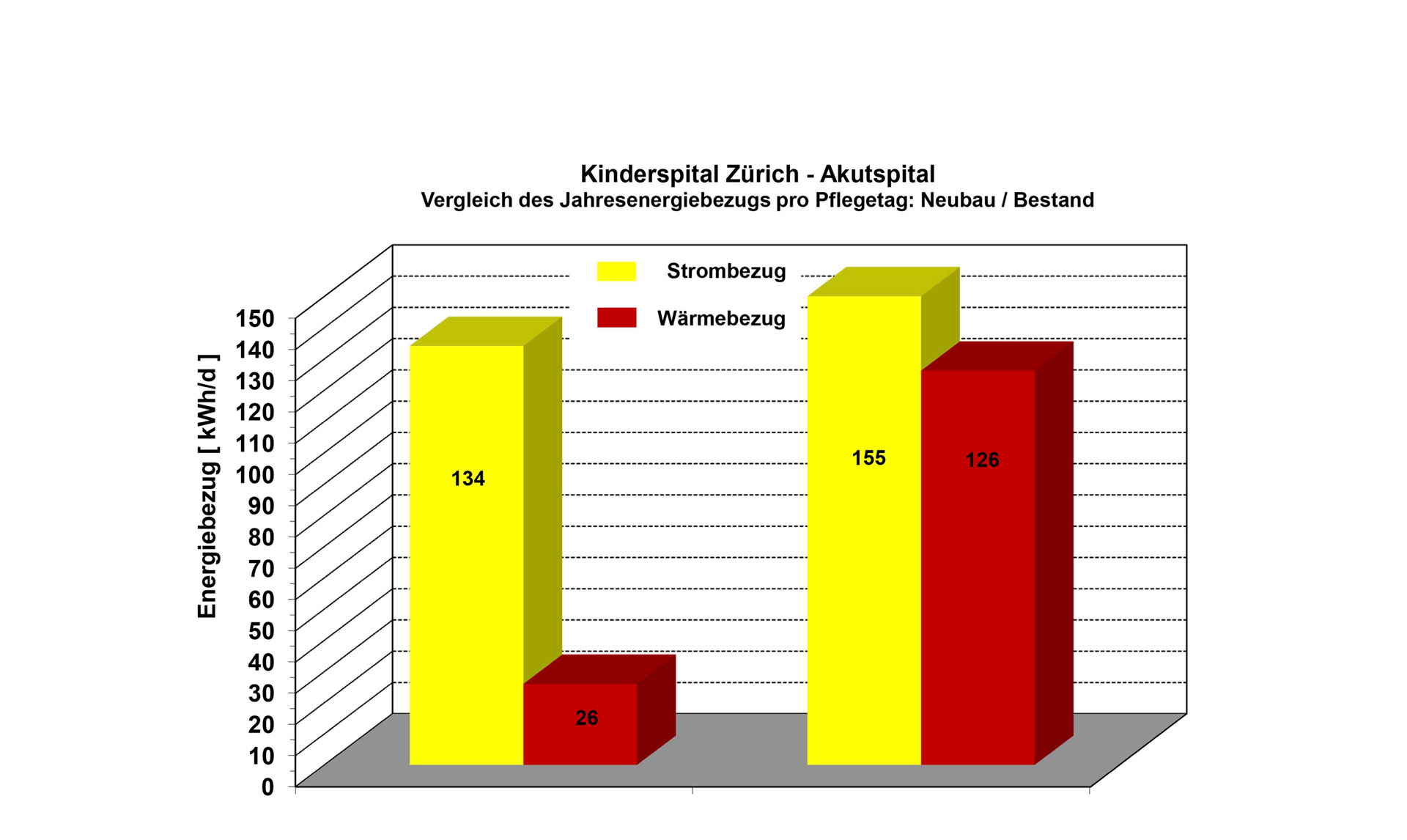 Pediatric Hospital New Building