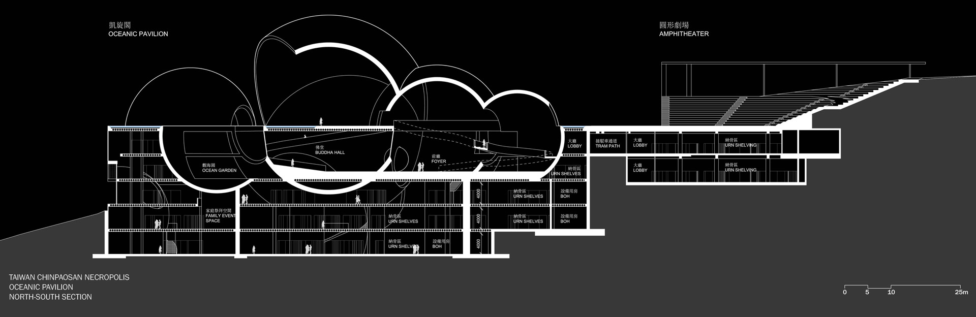 Taipei ChinPaoSan Necropolis