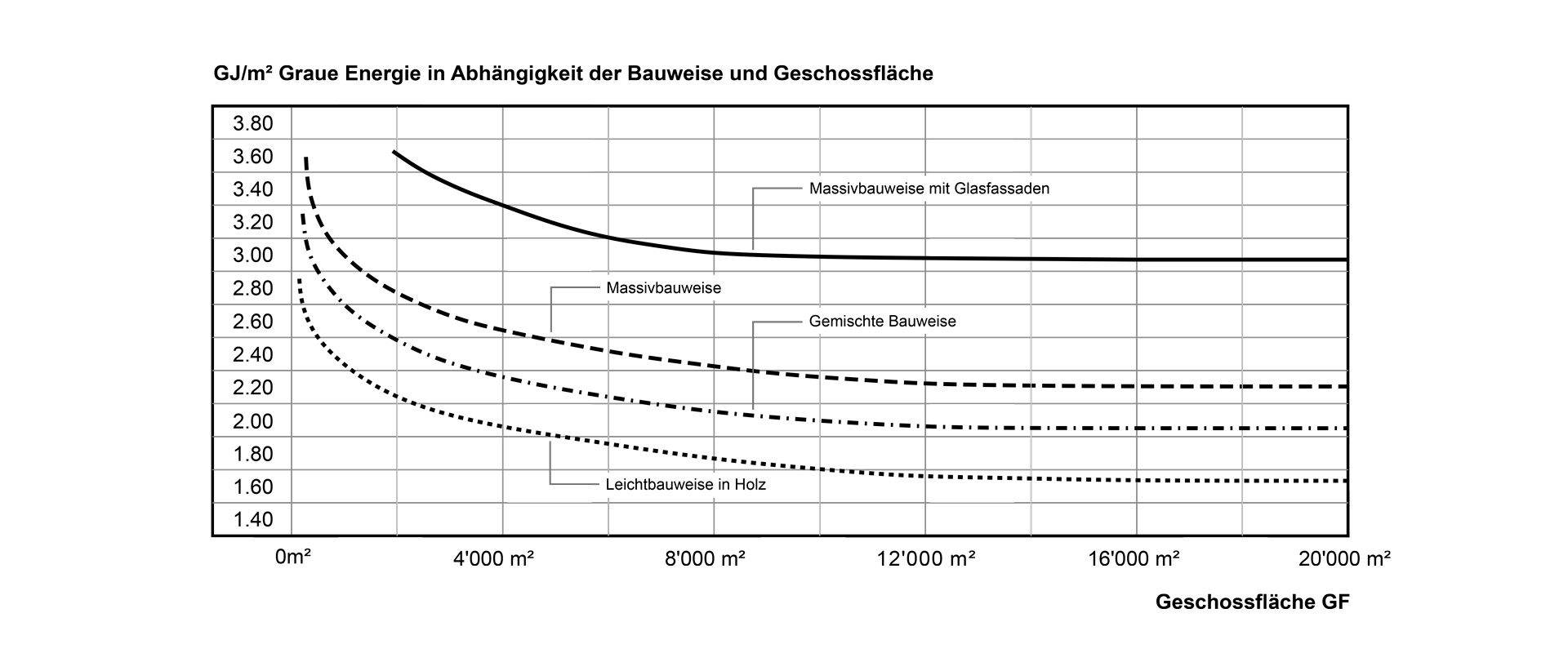 OMPI Salle De Conférence
