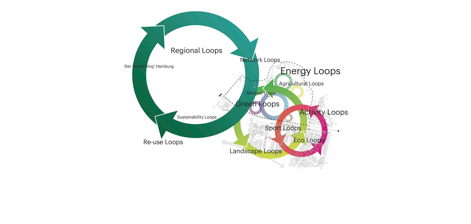 Oberbillwerder Masterplan