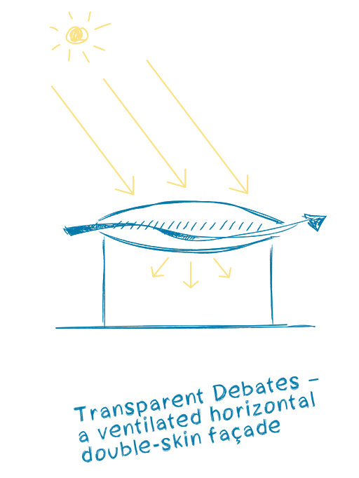 Parliament West Block Renovation