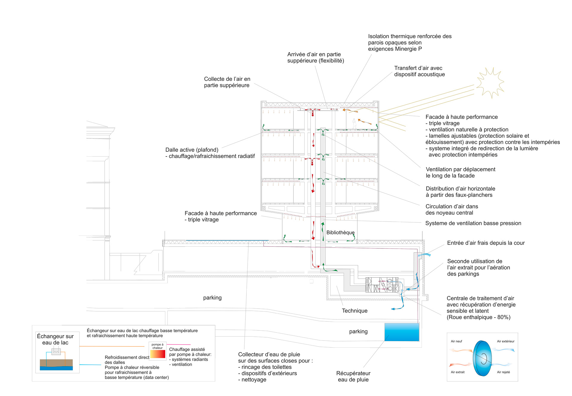 Extension World Trade Organisation WTO