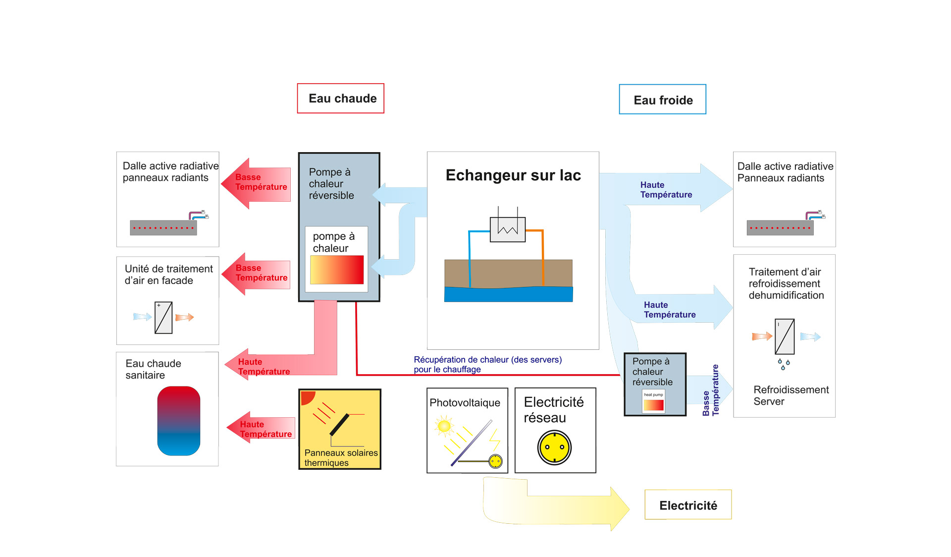 Extension World Trade Organisation WTO