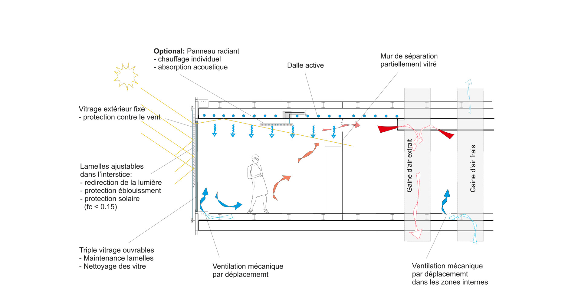 Extension World Trade Organisation WTO