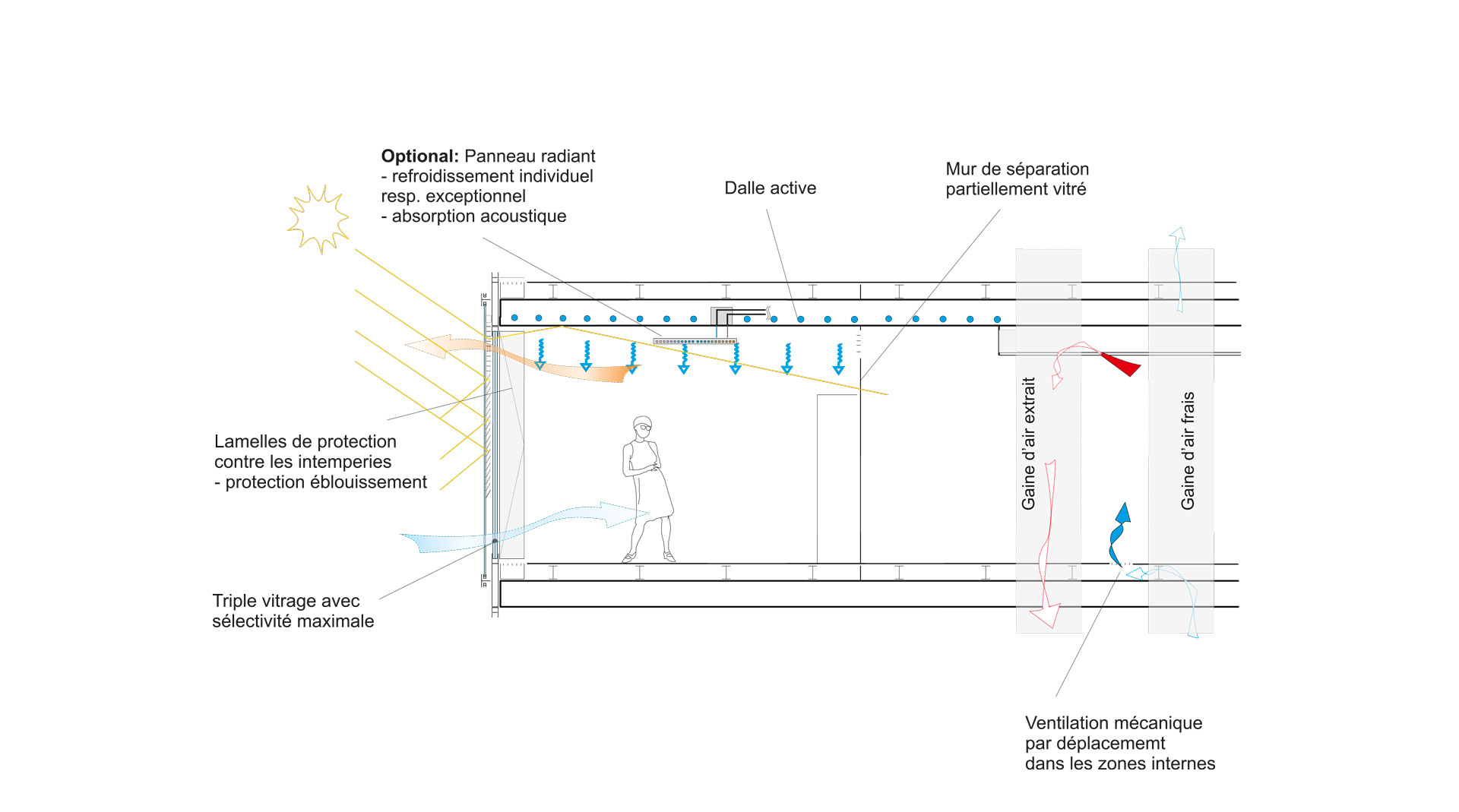 Extension World Trade Organisation WTO