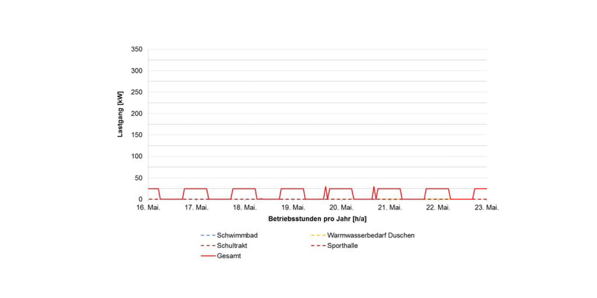 Comprehensive School