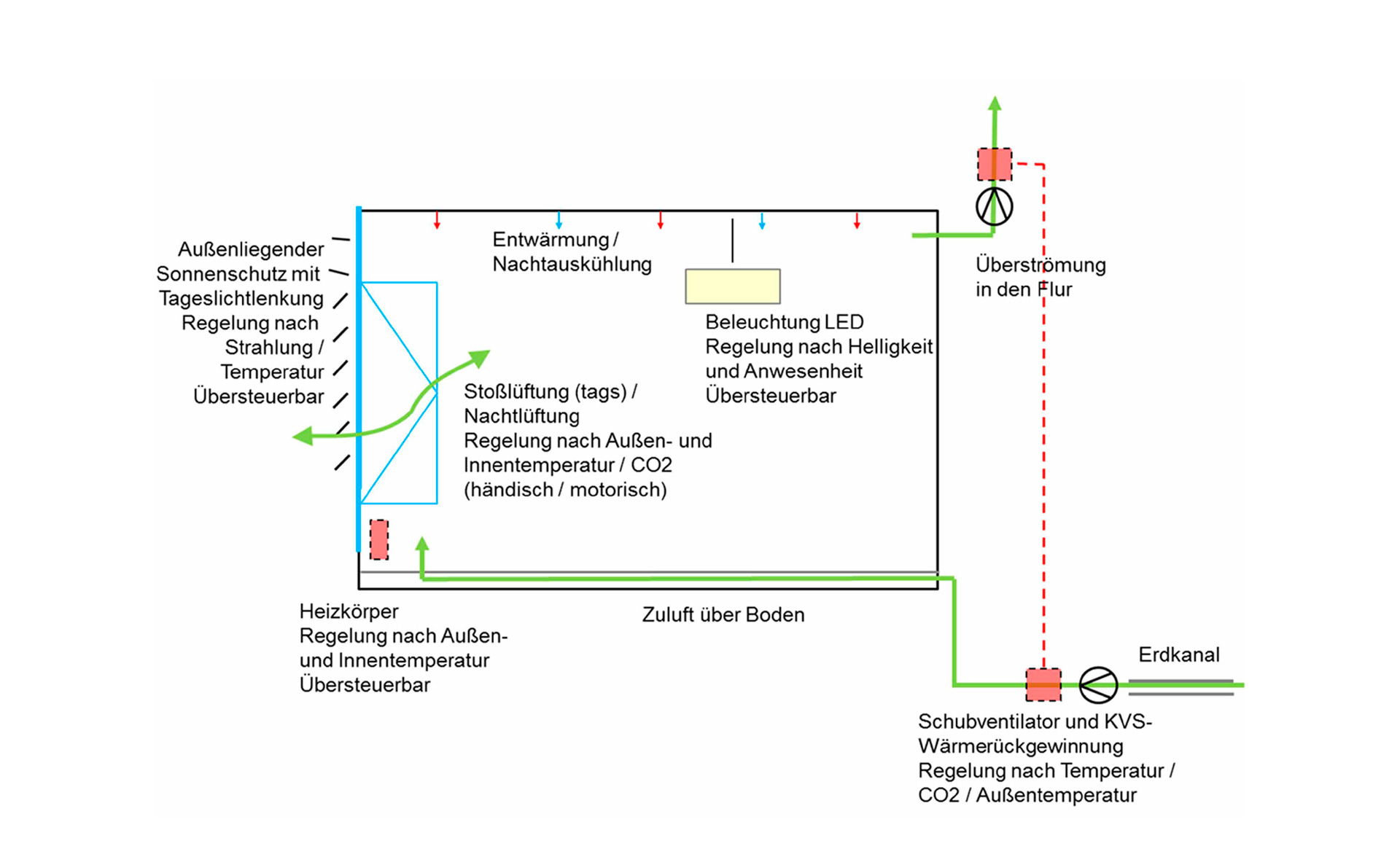 Climate positive: Schubart-Gymnasium