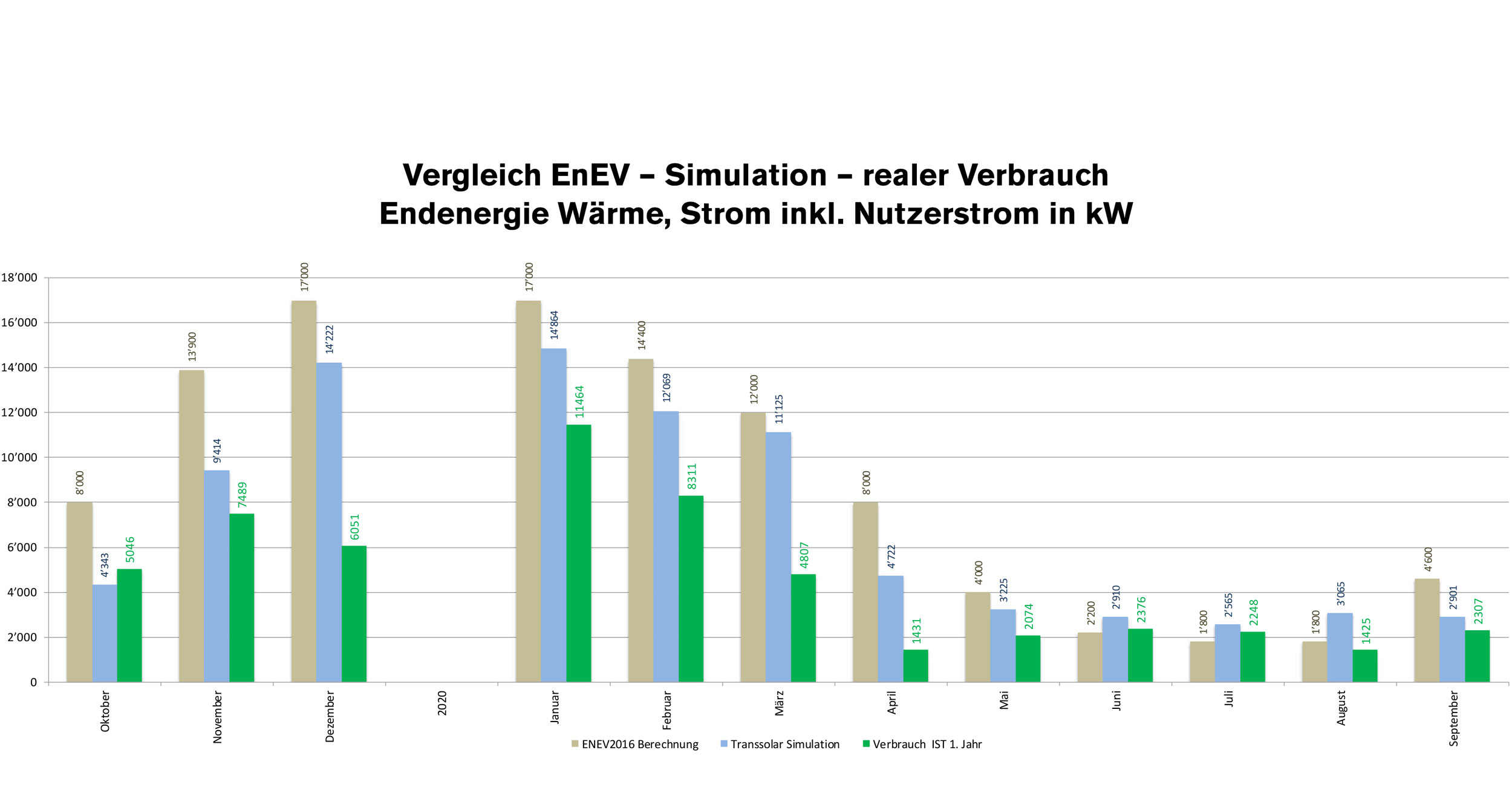 Climate positive: Schubart-Gymnasium