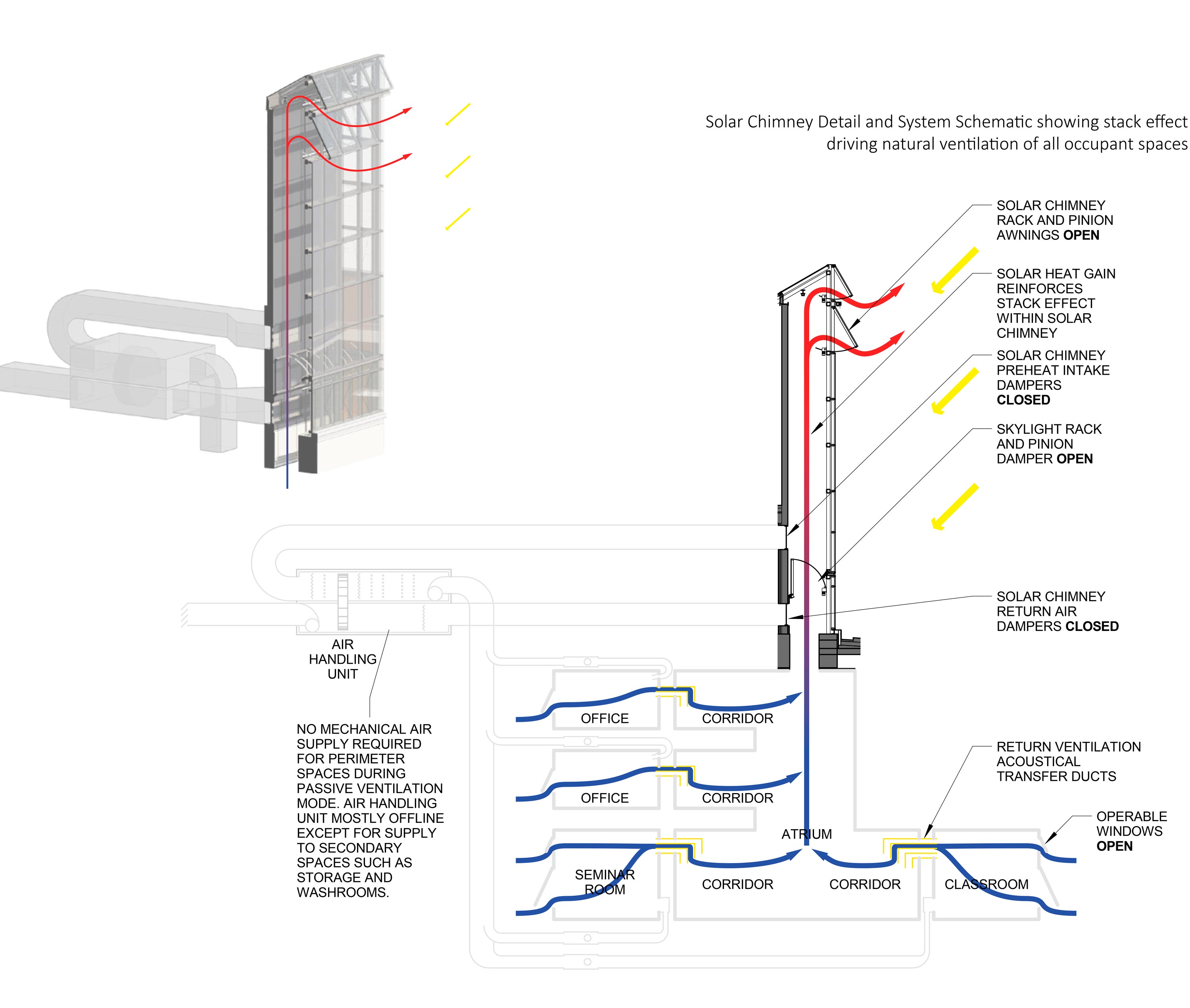 McEwen Graduate Studies and Research Building