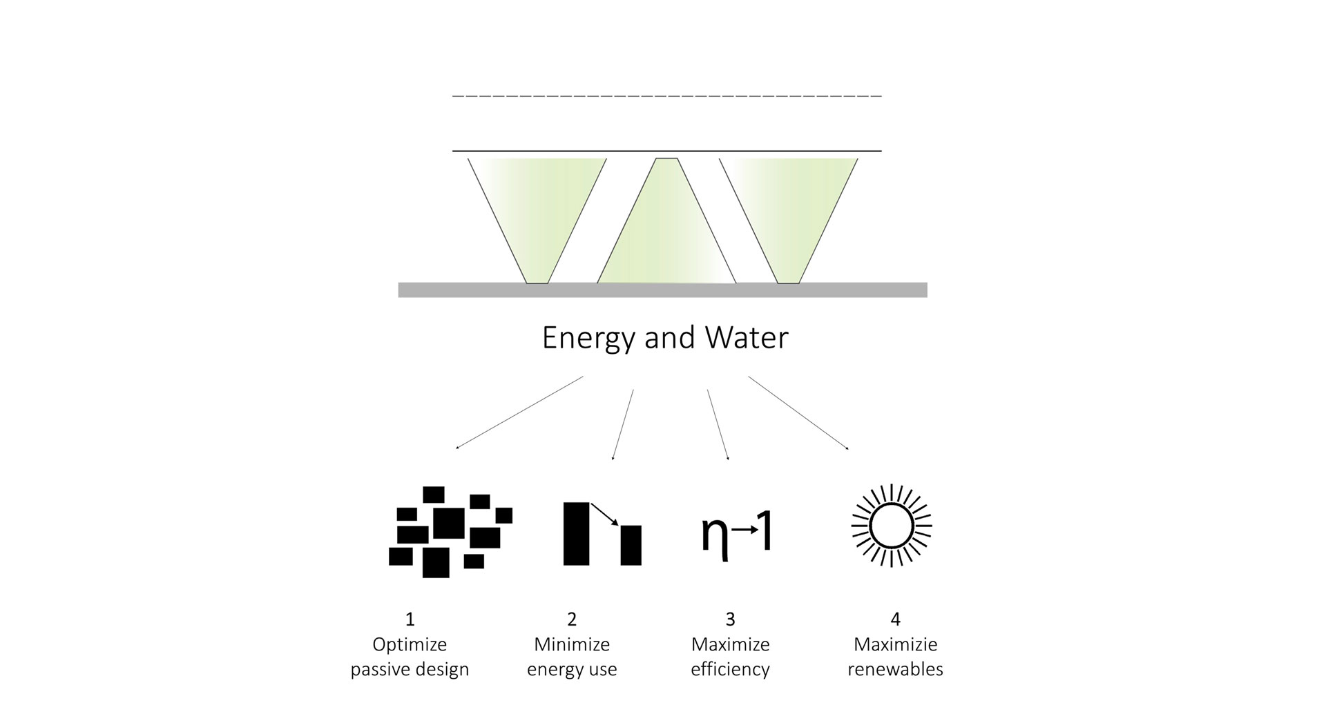 Singapore Pavilion at Expo 2021