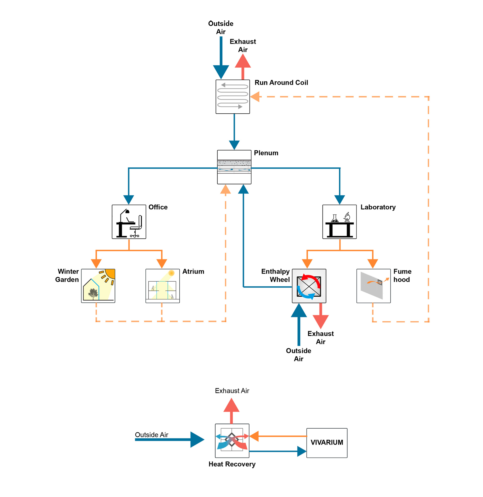 Destination Project – Isttaniokaksini Science Commons