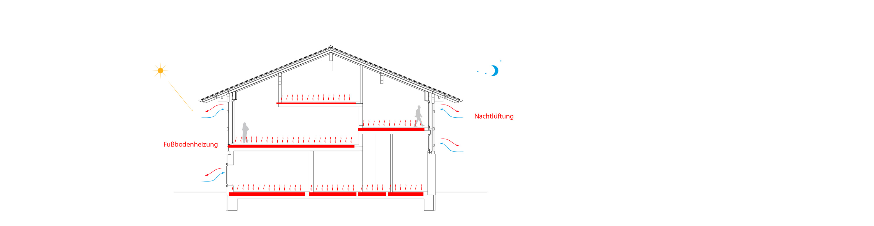 Residential and Seminar Building Bundwerkstadel