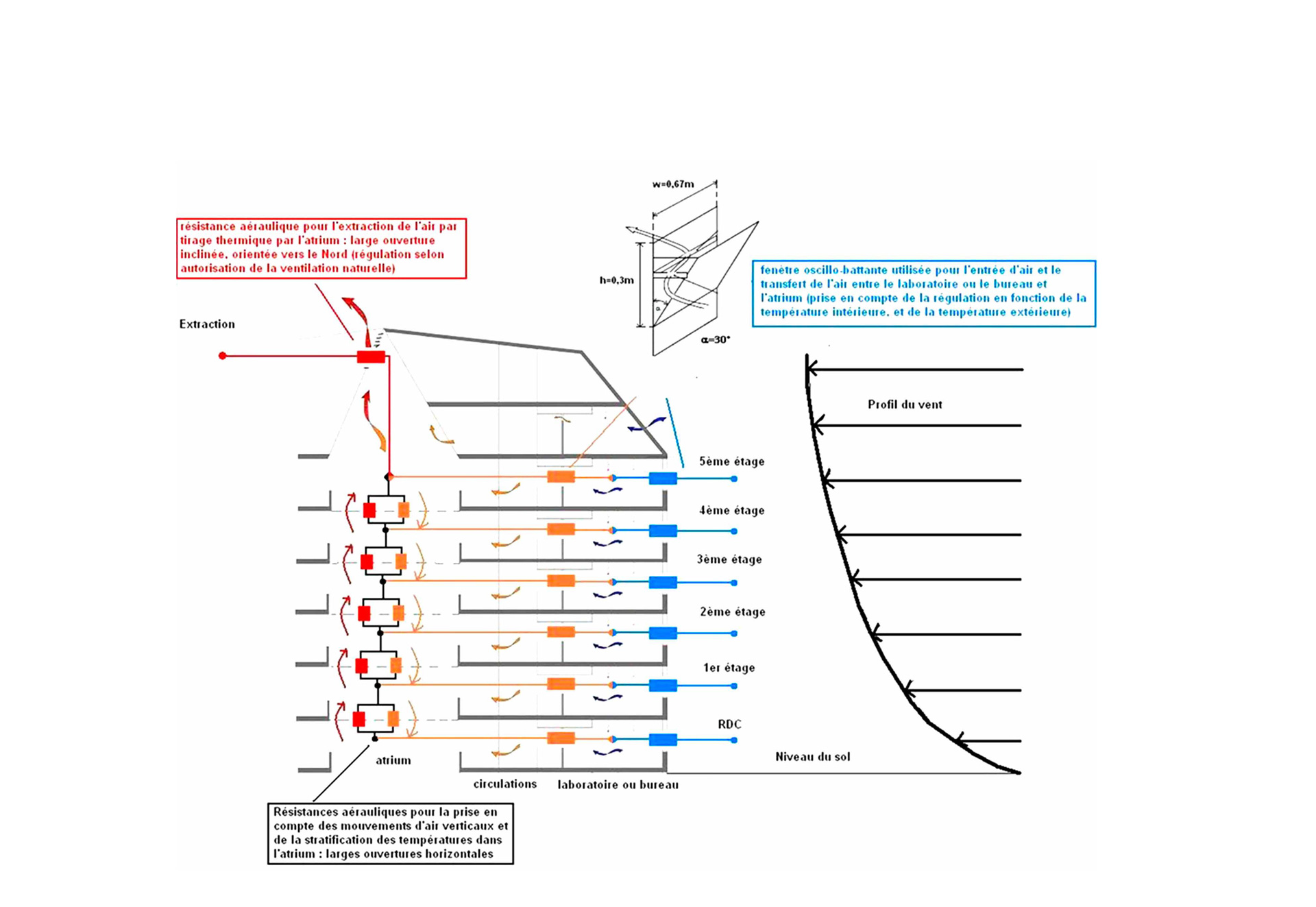 Biomedical Research Center CRBS