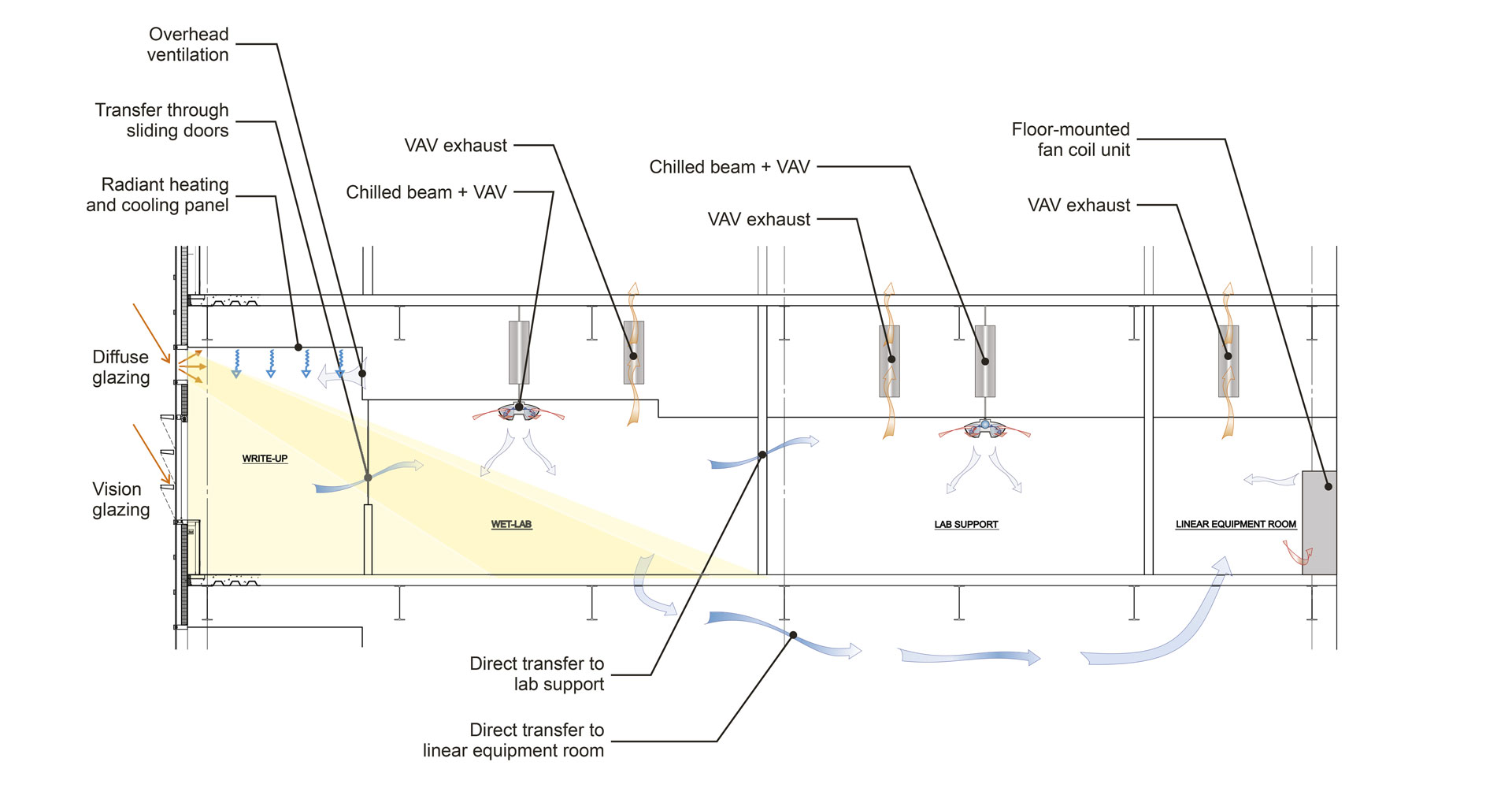 Center for Translational Research and Education CTRE